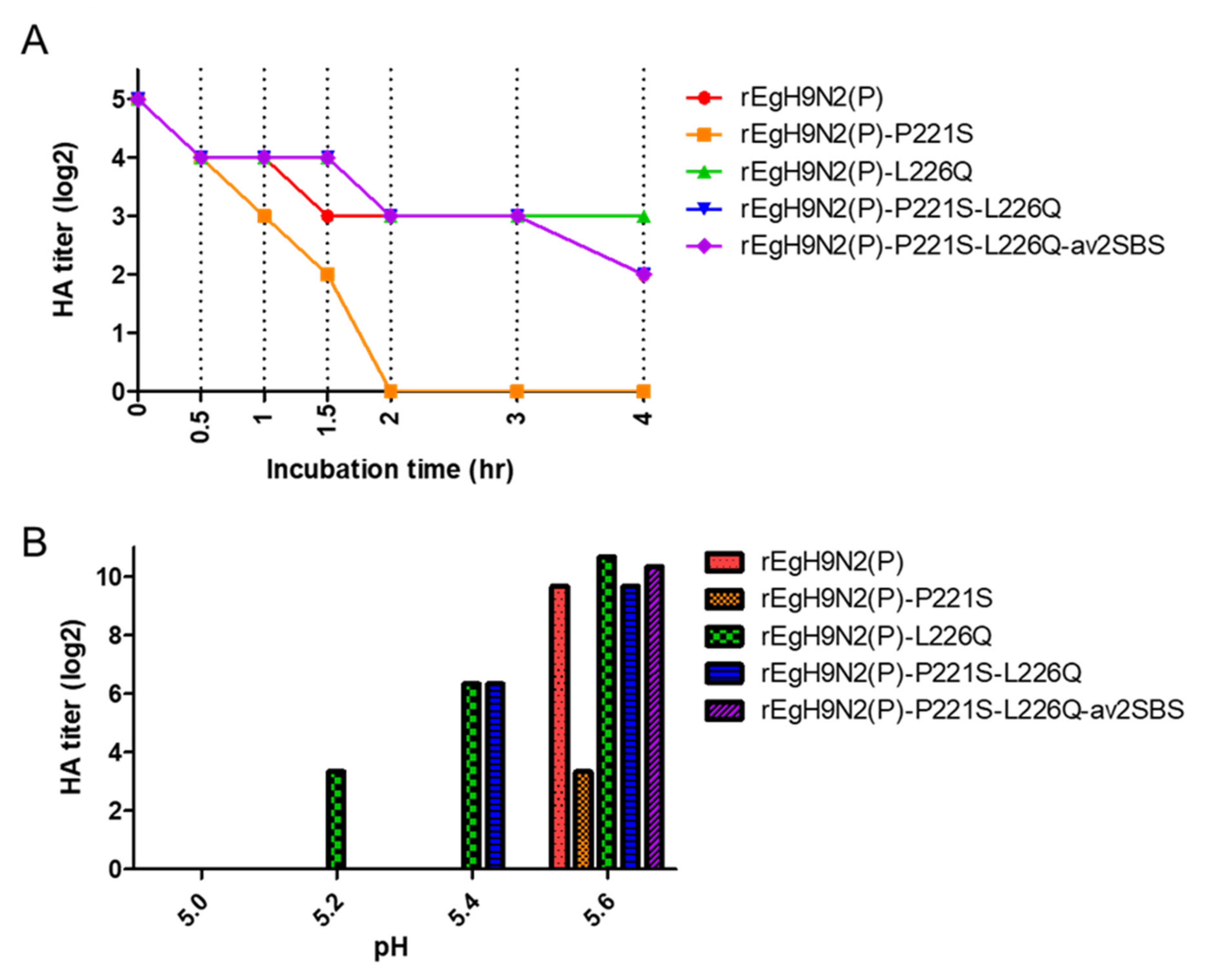 Vaccines 10 00162 g006