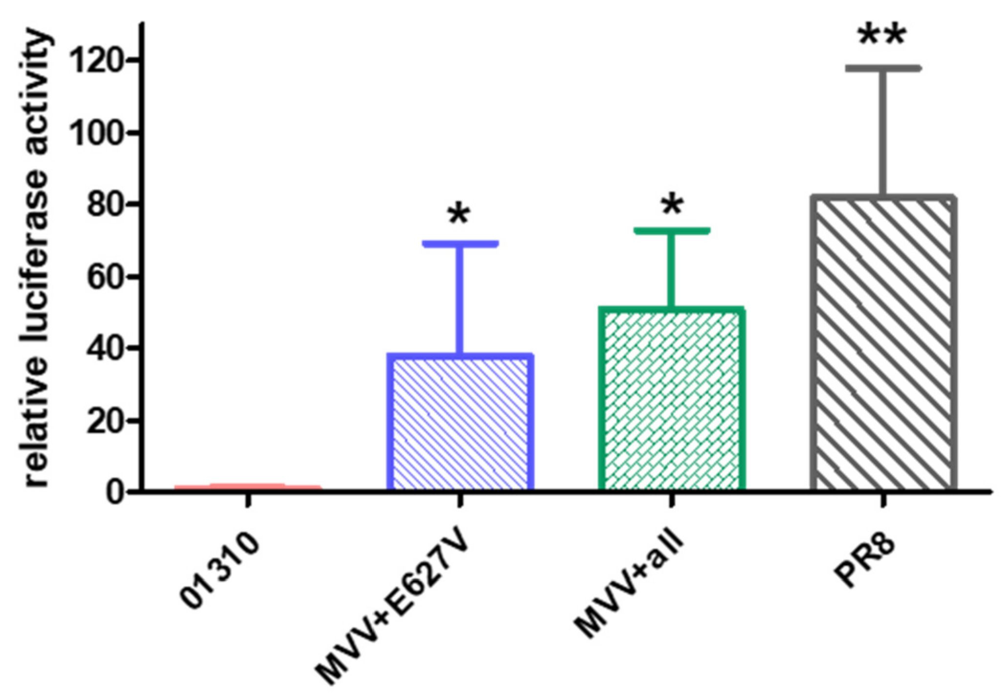 Vaccines 10 00162 g007