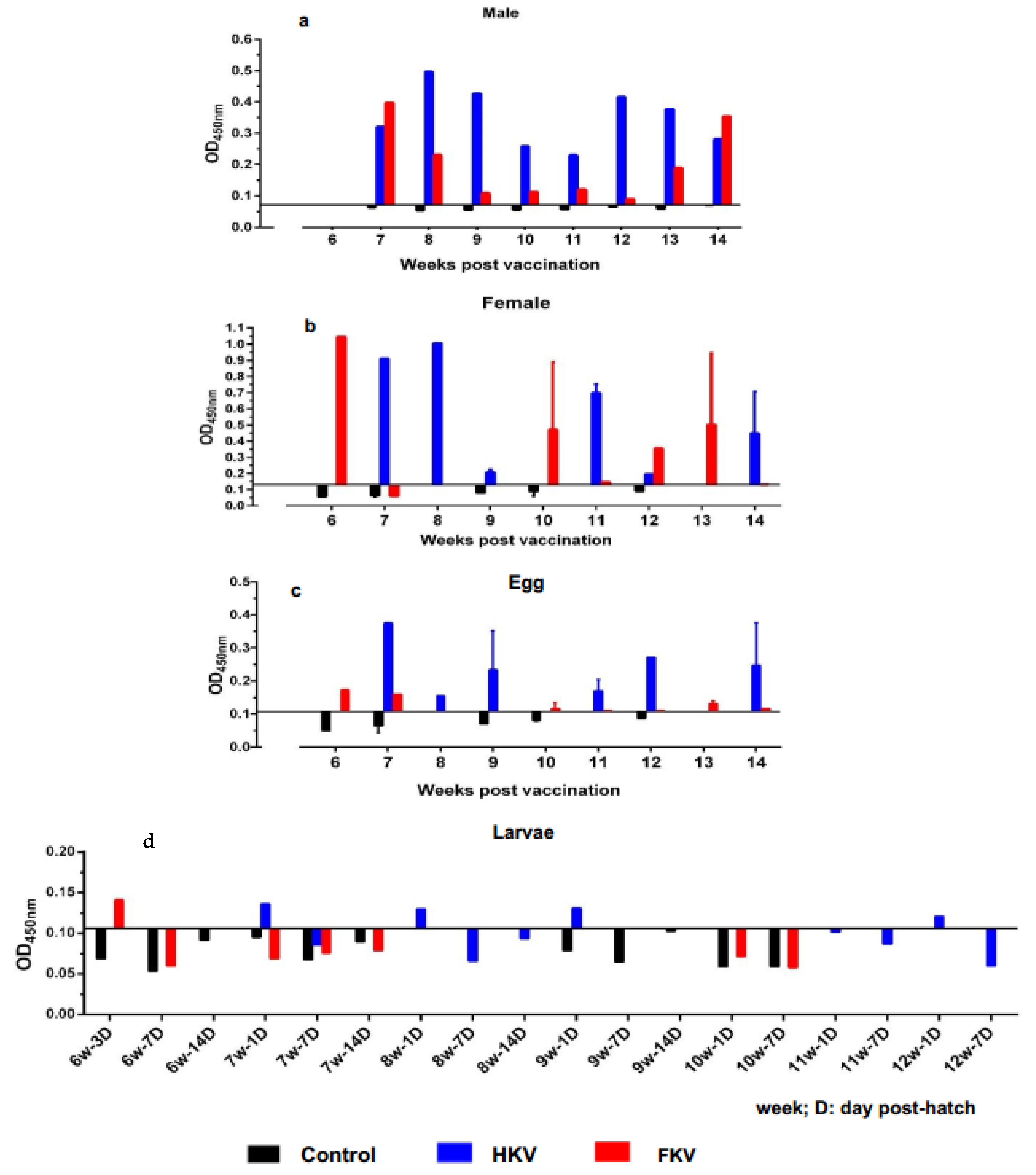 Vaccines 10 00167 g002