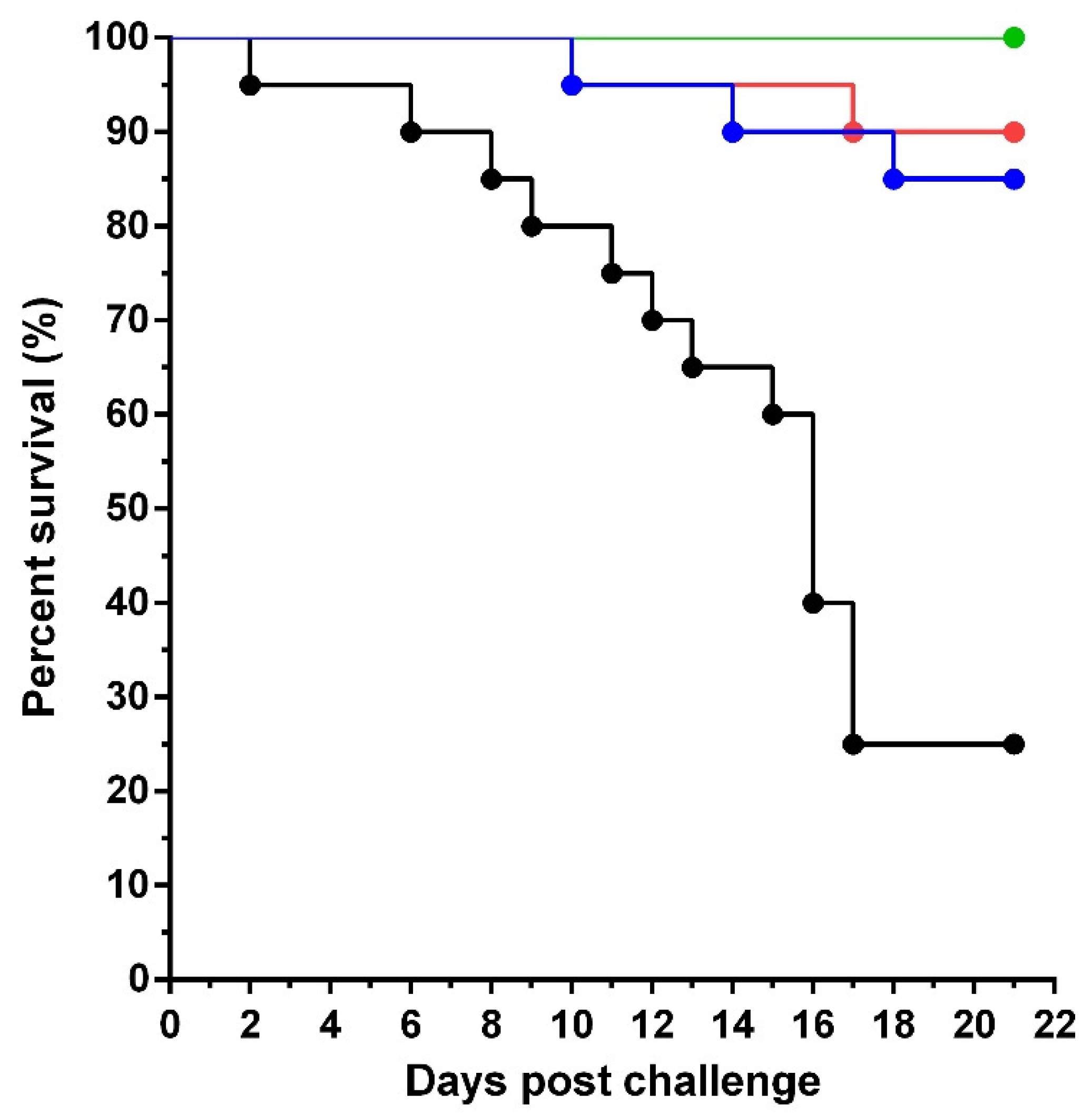 Vaccines 10 00167 g003