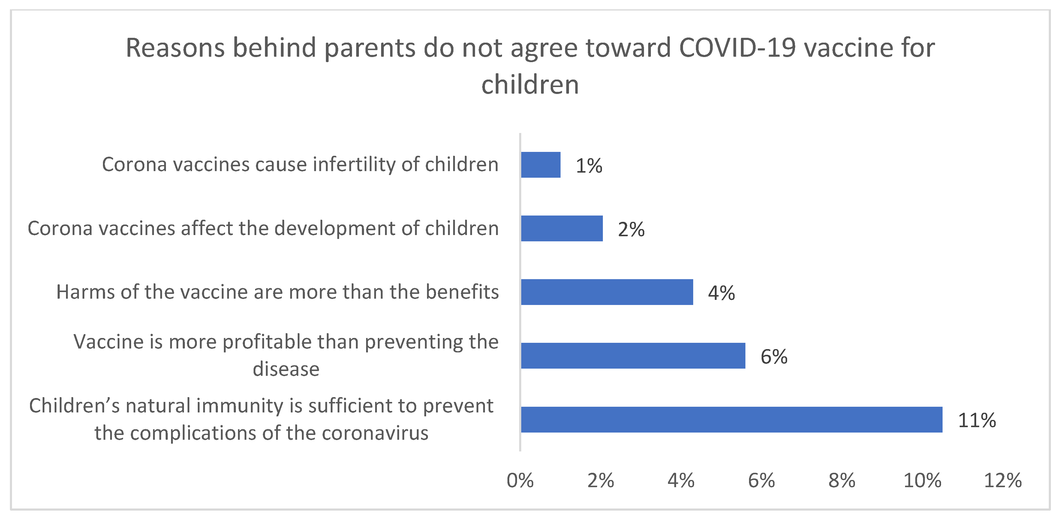 Vaccines 10 00168 g002