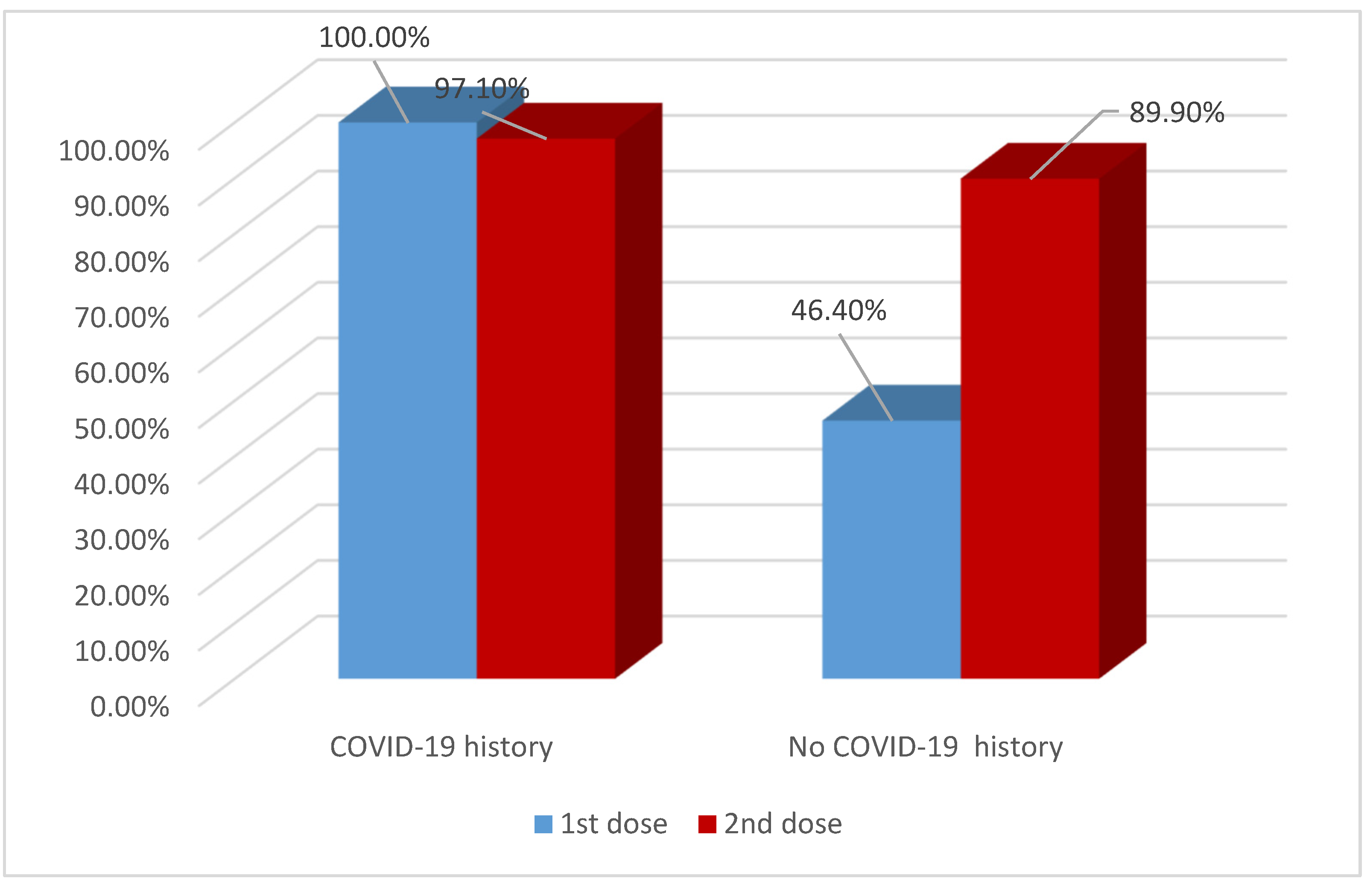 Vaccines 10 00174 g003