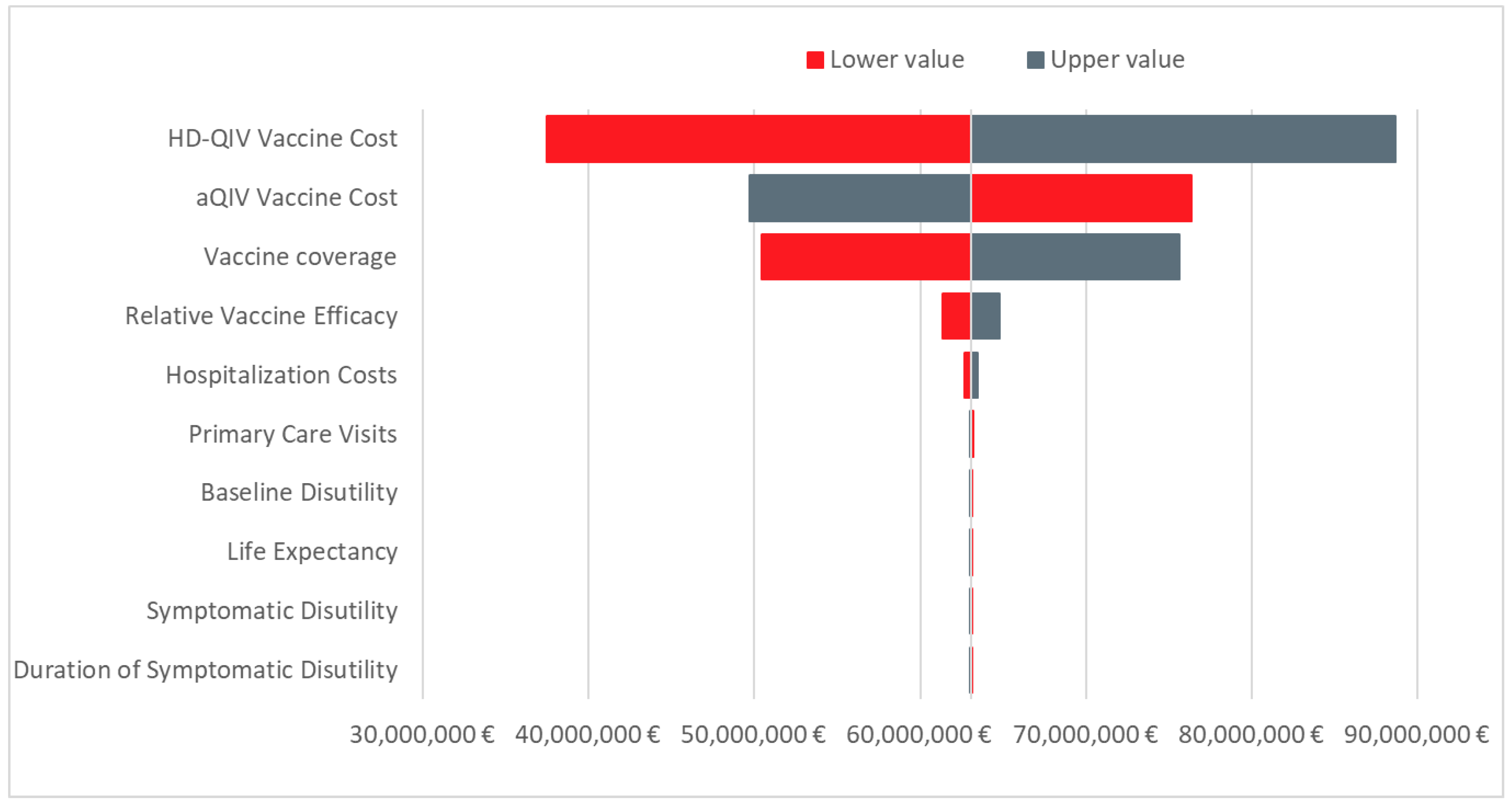 Vaccines 10 00176 g003