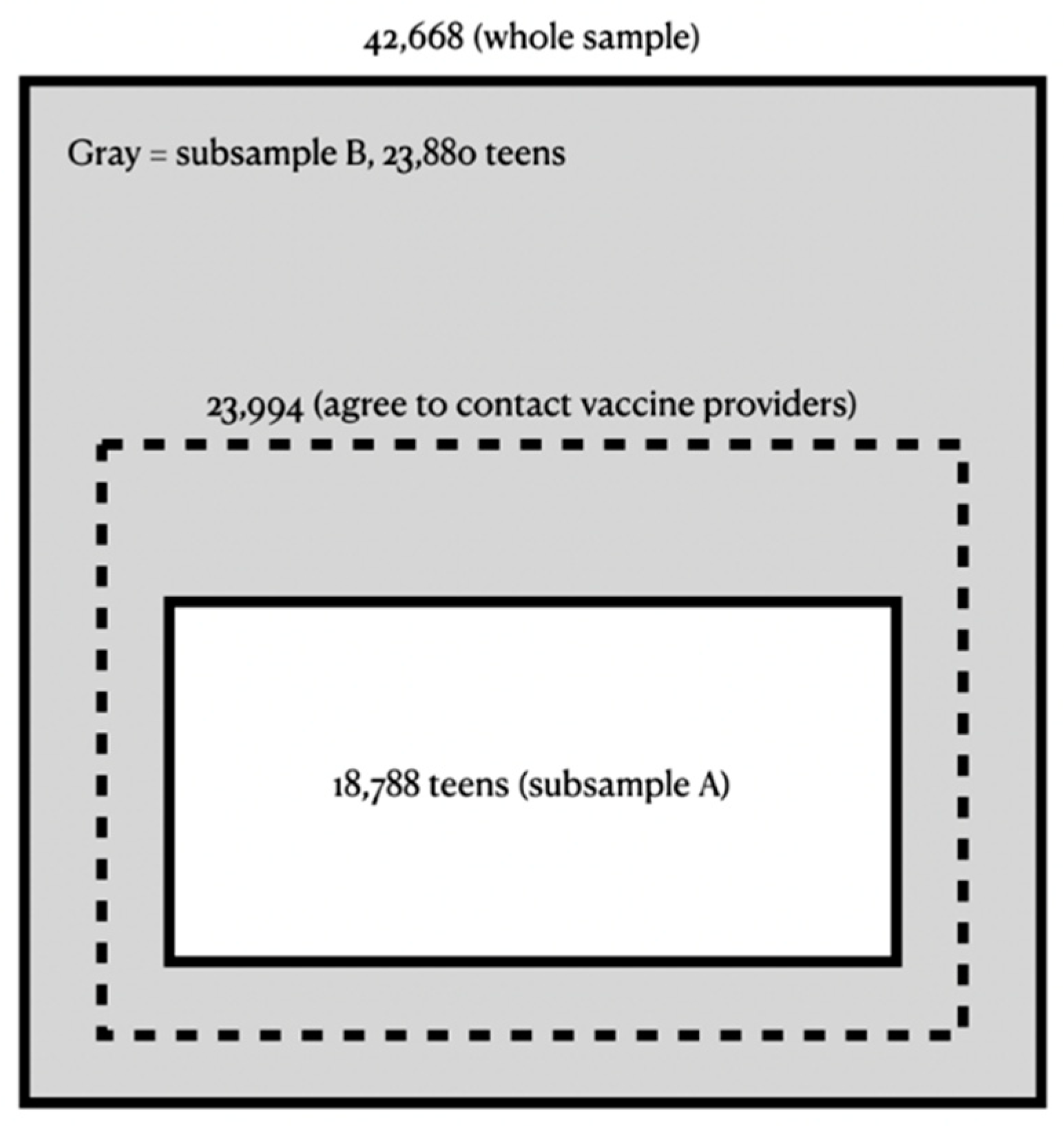 Vaccines 10 00178 g001