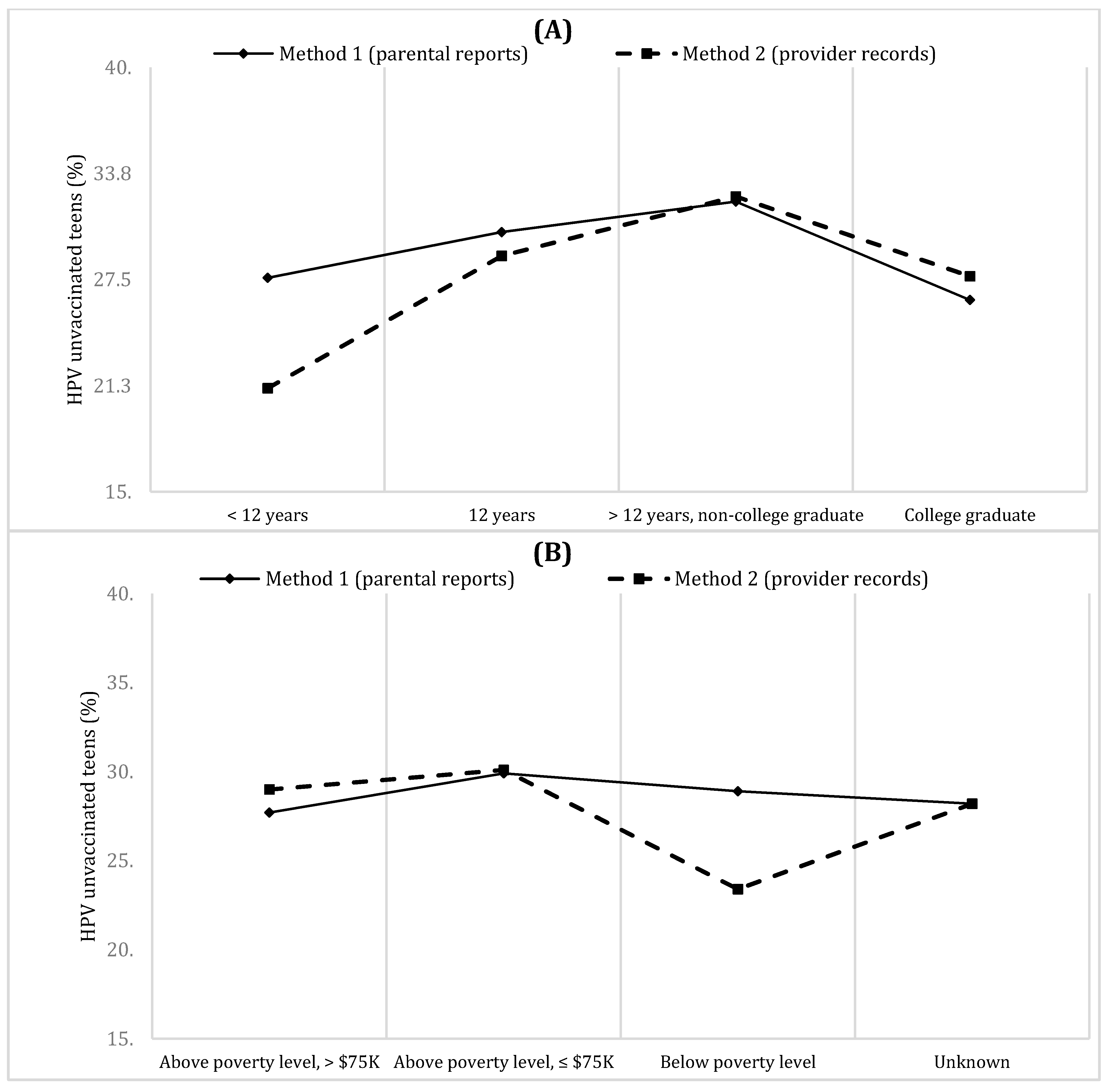 Vaccines 10 00178 g003