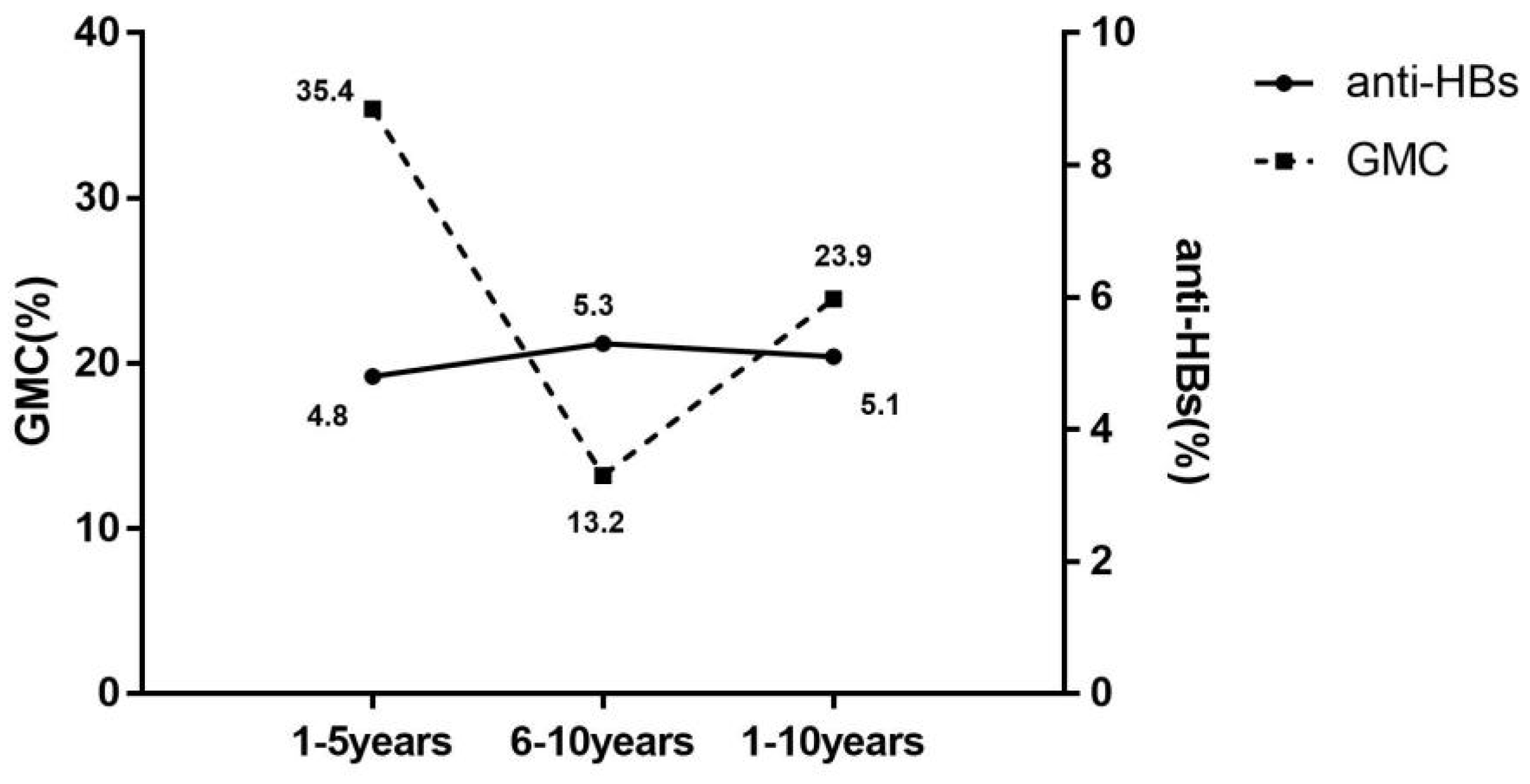 Vaccines 10 00181 g002