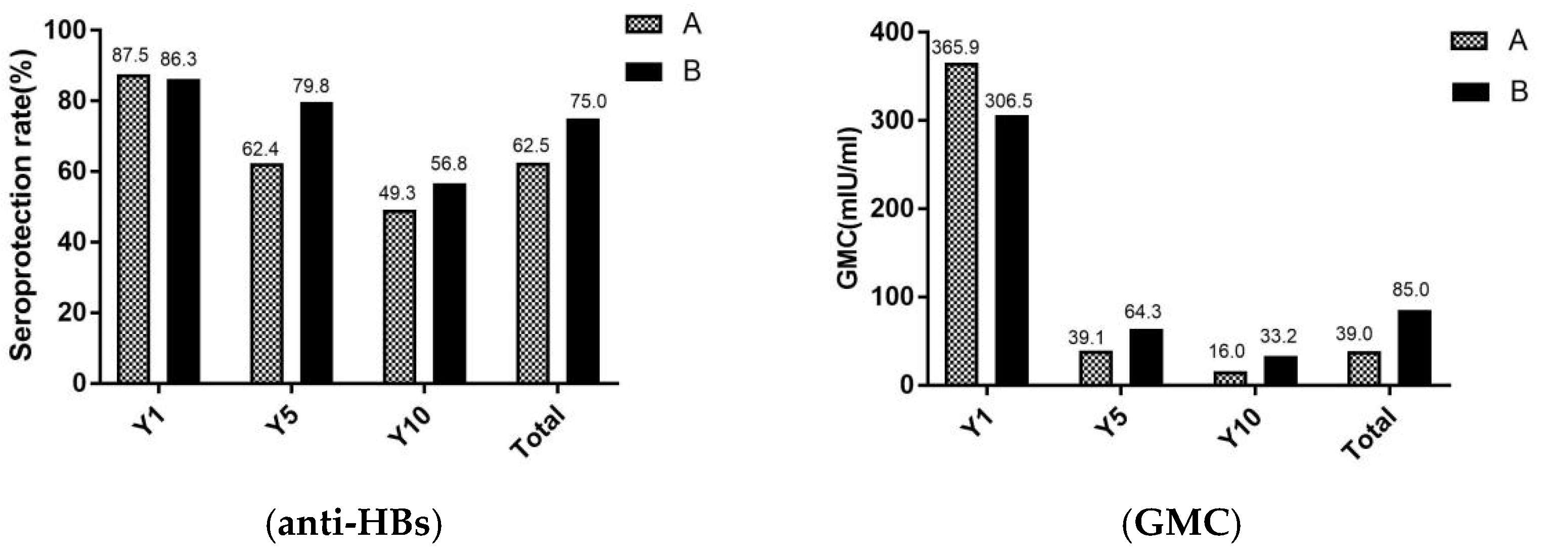 Vaccines 10 00181 g003