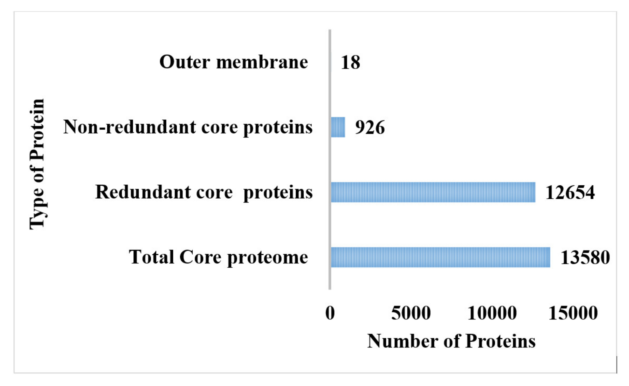 Vaccines 10 00189 g002