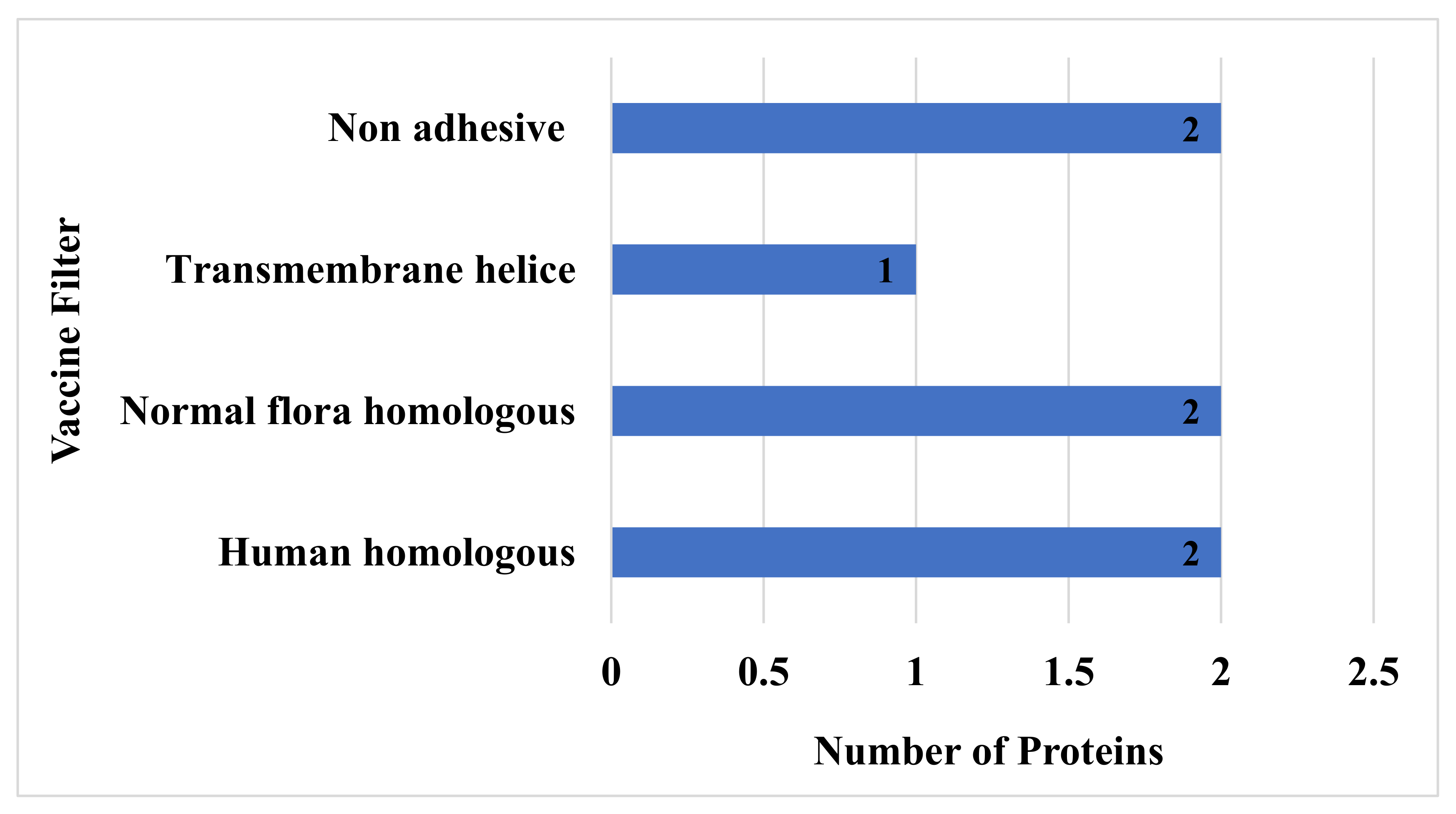 Vaccines 10 00189 g003