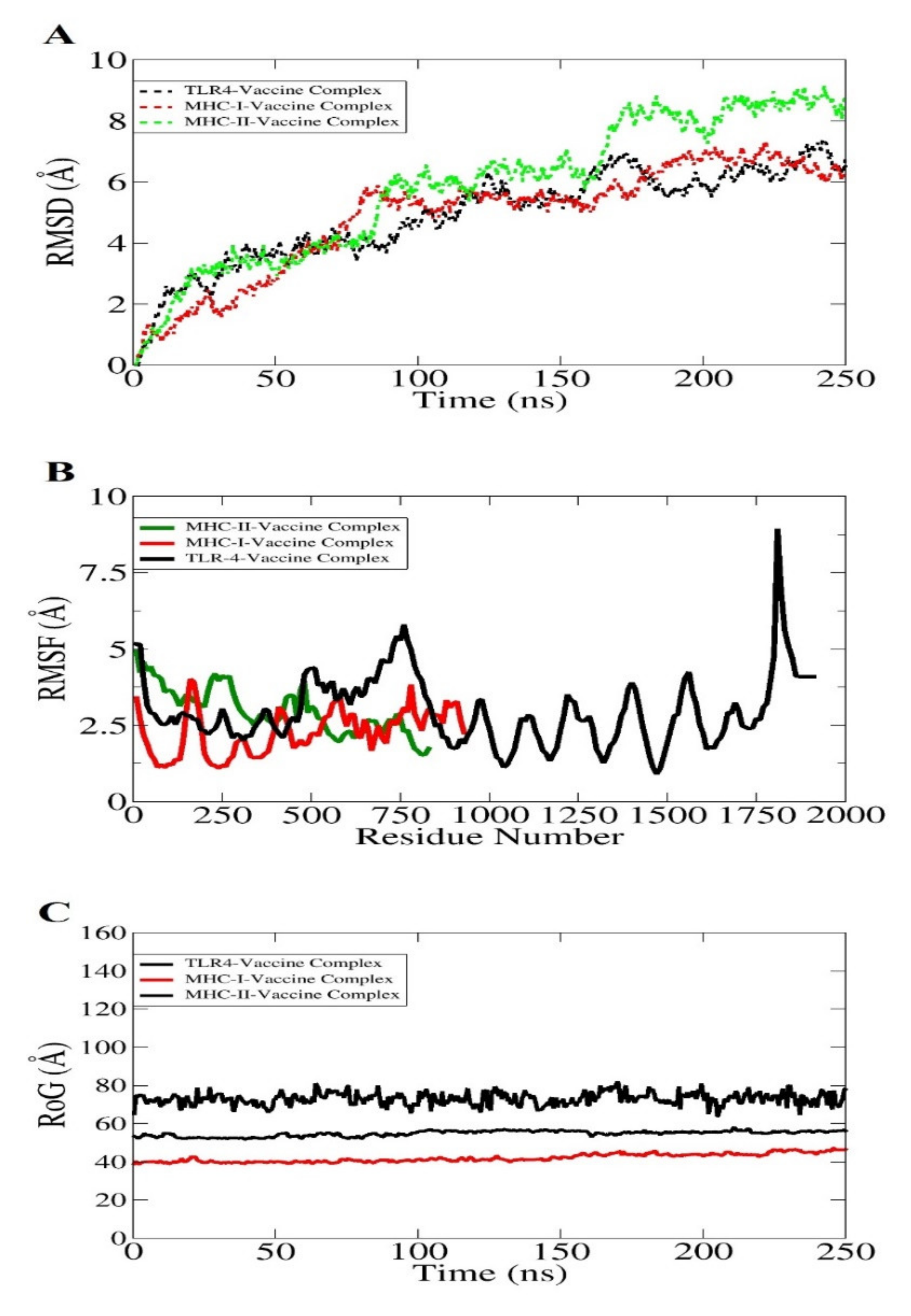 Vaccines 10 00189 g009