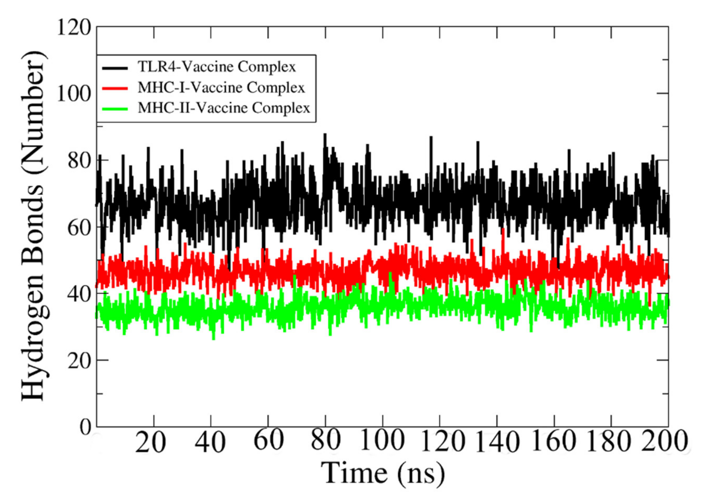 Vaccines 10 00189 g010