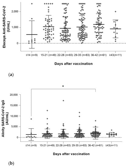 Vaccines 10 00193 g001a Vaccines 10 00193 g001a