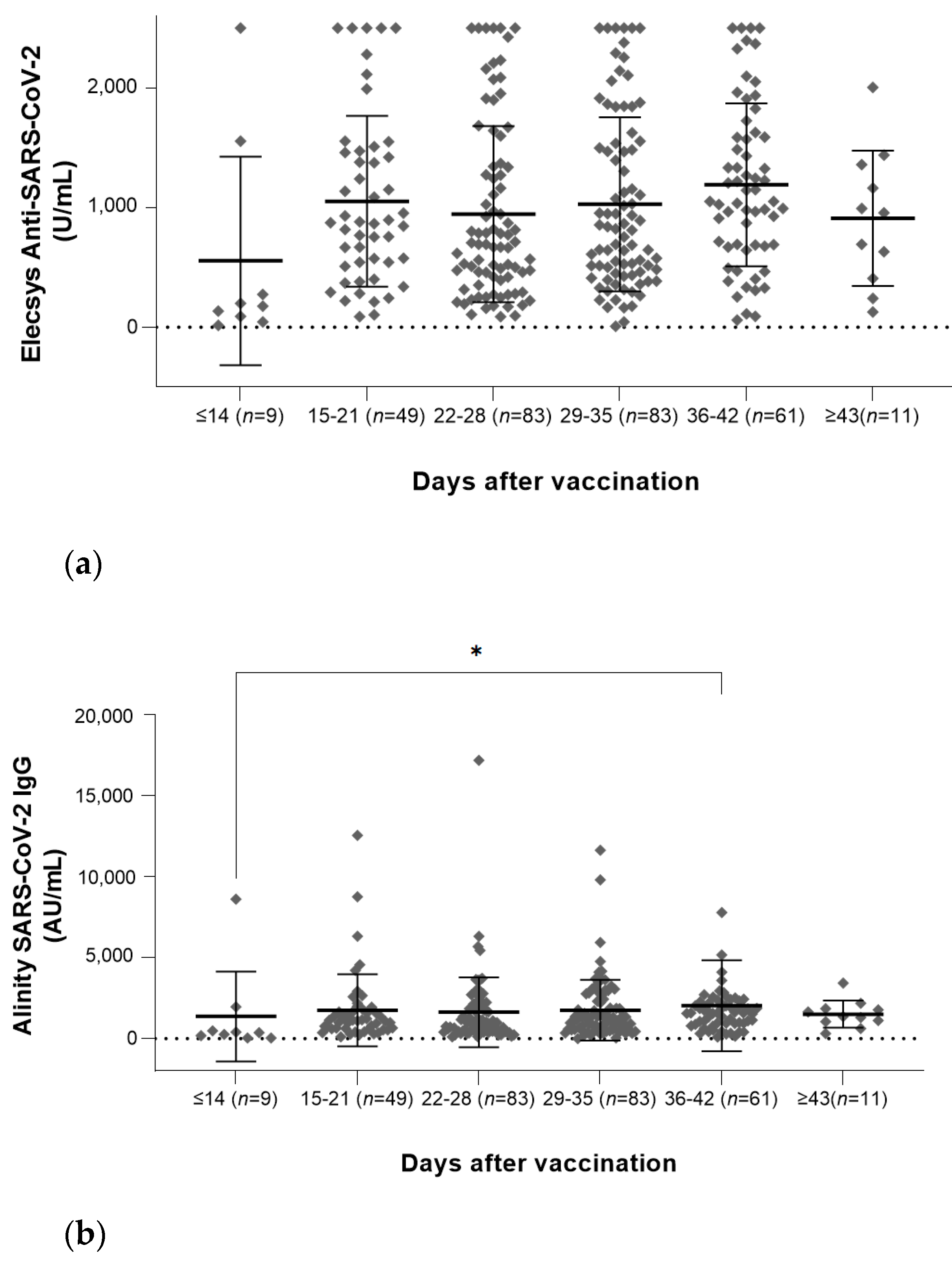 Vaccines 10 00193 g001a Vaccines 10 00193 g001a