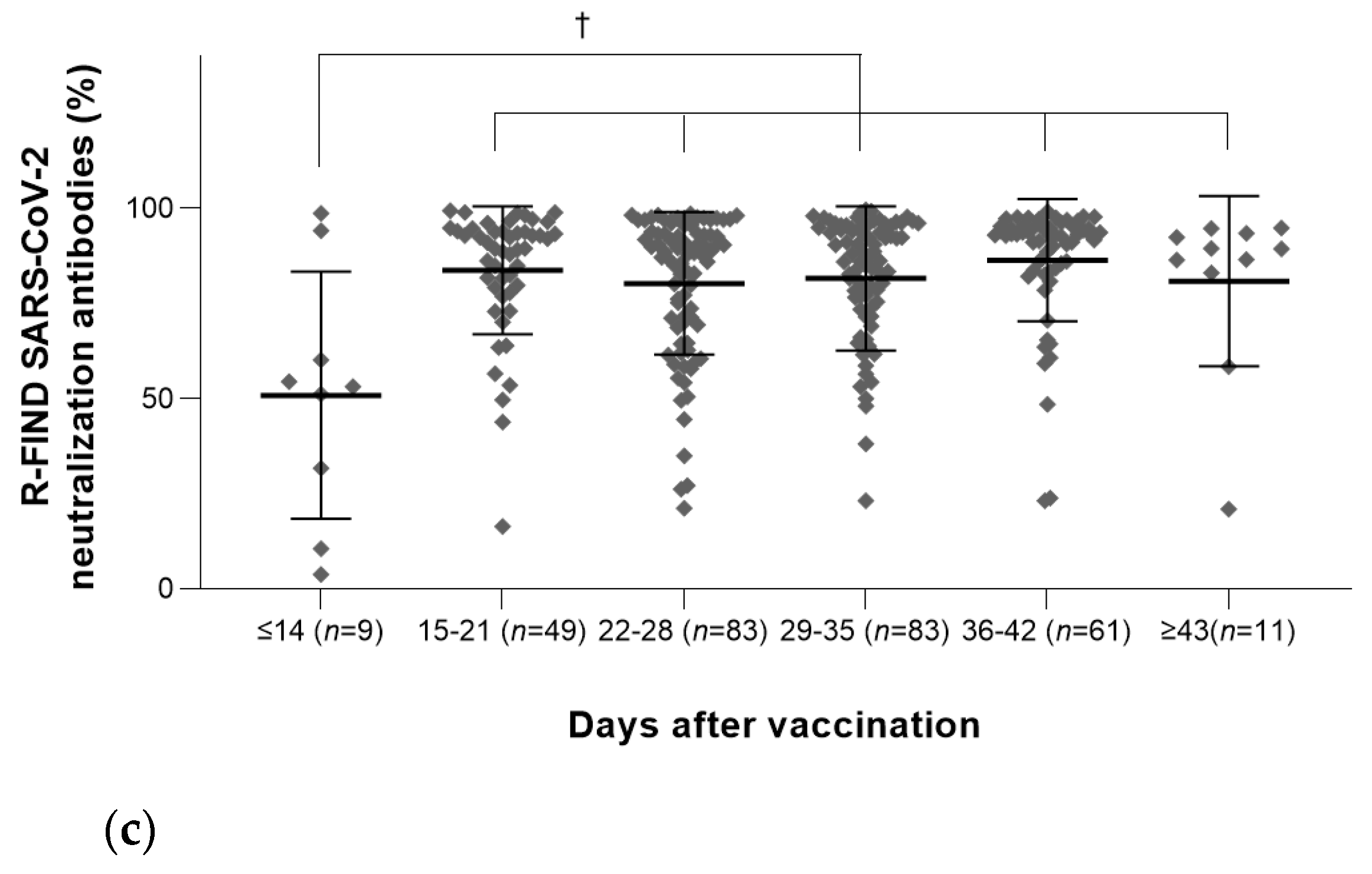 Vaccines 10 00193 g001b Vaccines 10 00193 g001b
