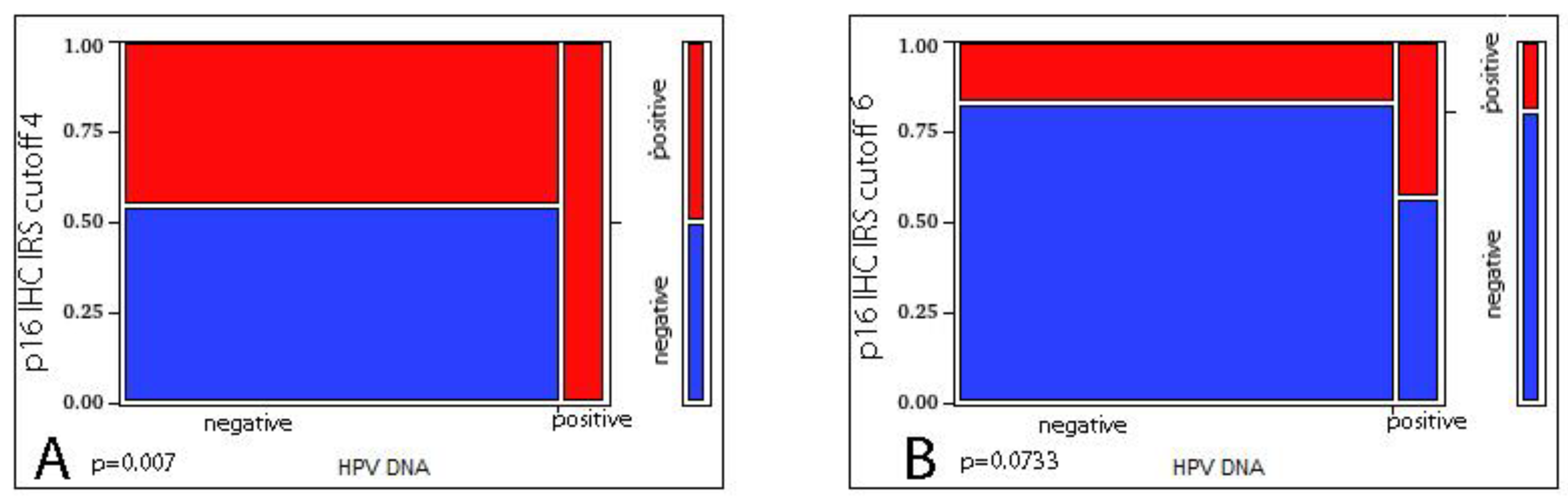 Vaccines 10 00204 g002