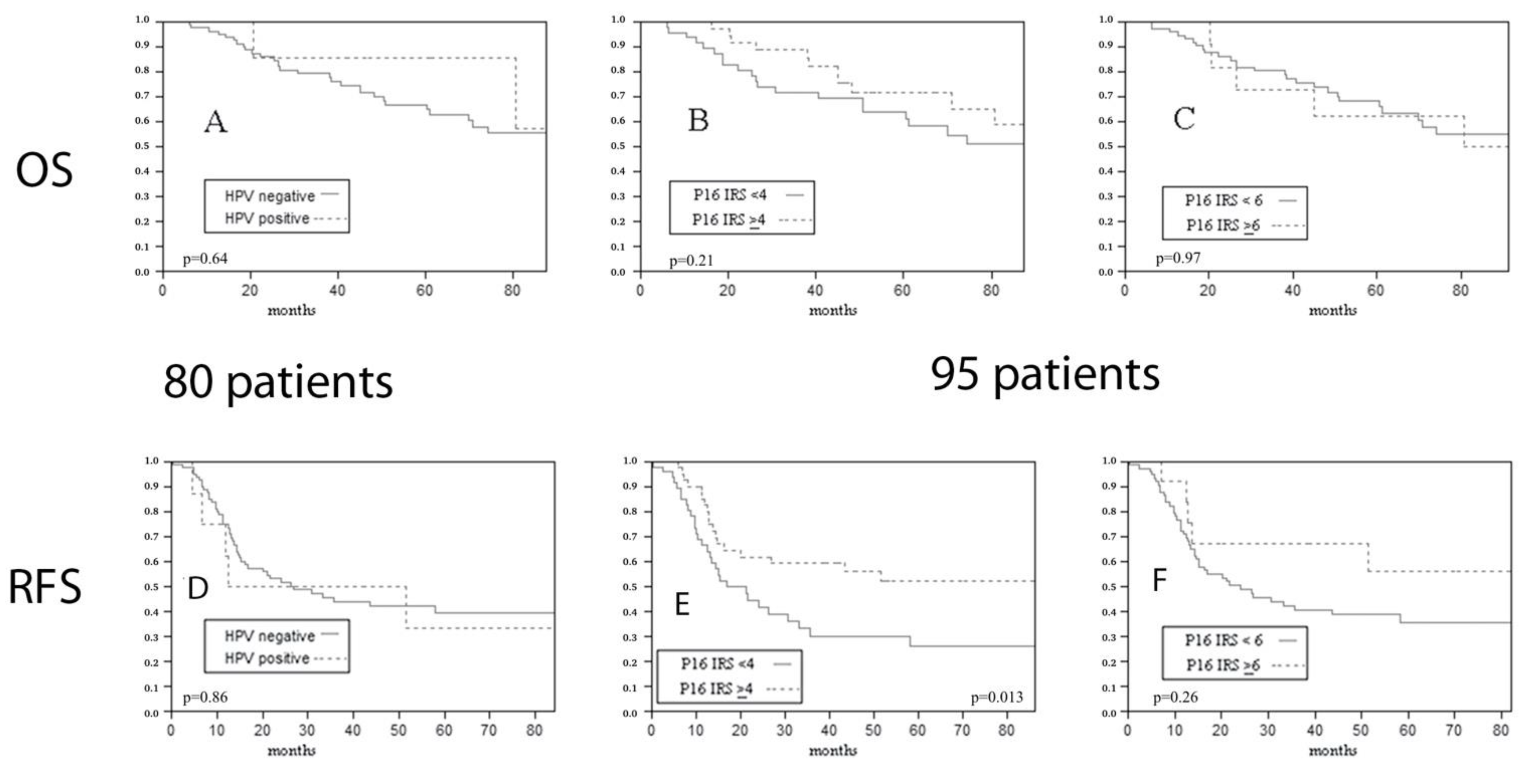 Vaccines 10 00204 g003