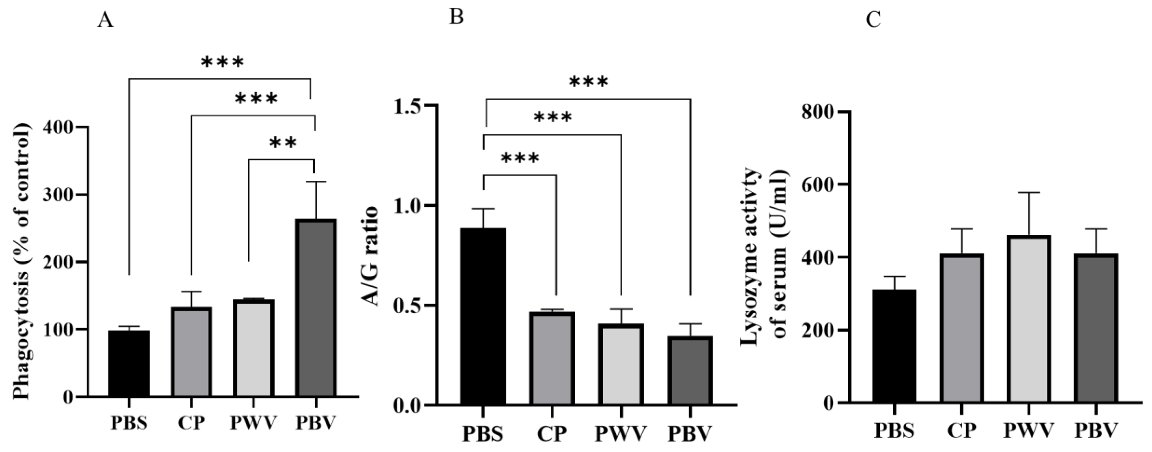 Vaccines 10 00207 g003