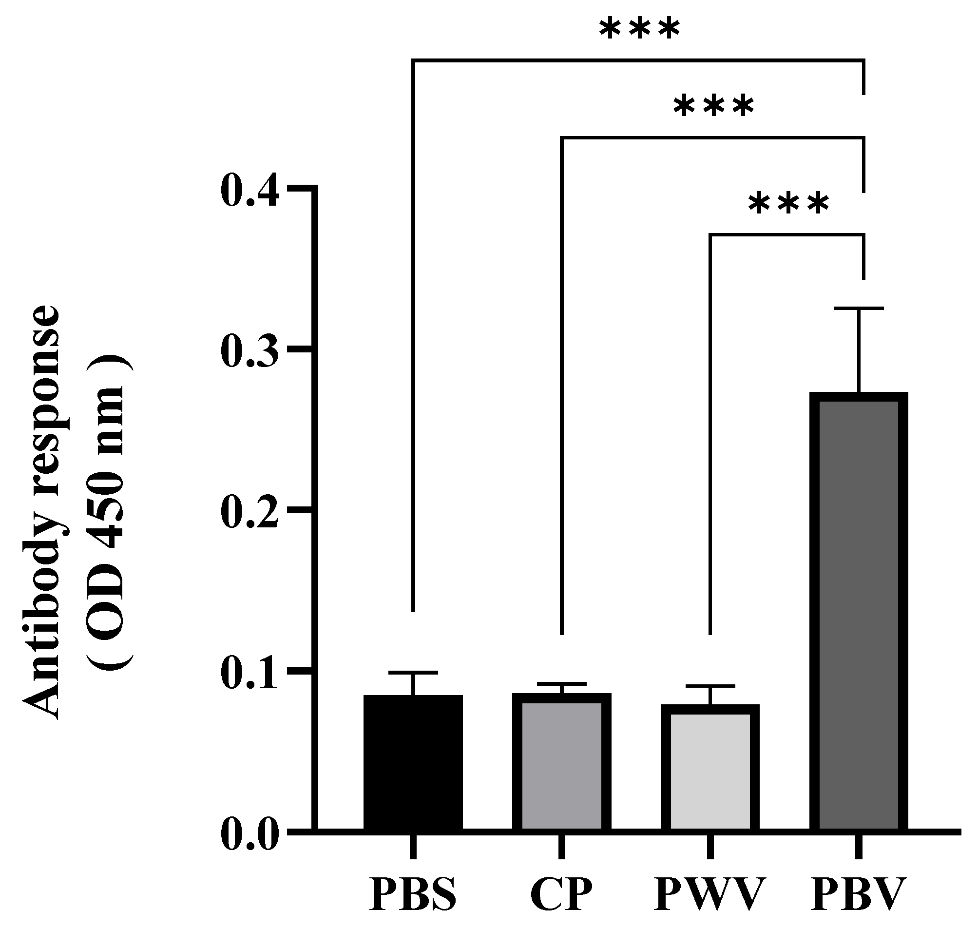 Vaccines 10 00207 g004