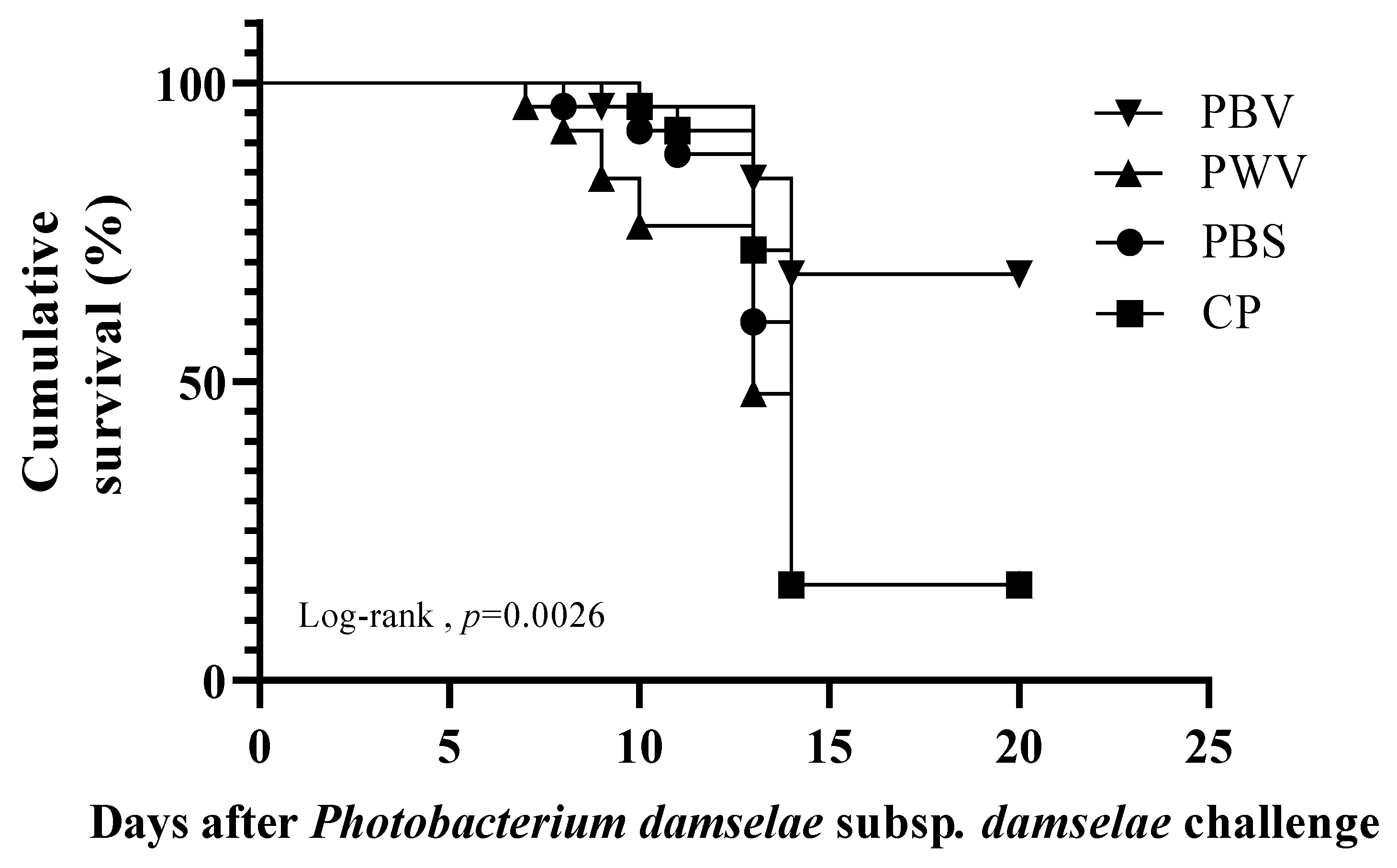 Vaccines 10 00207 g006