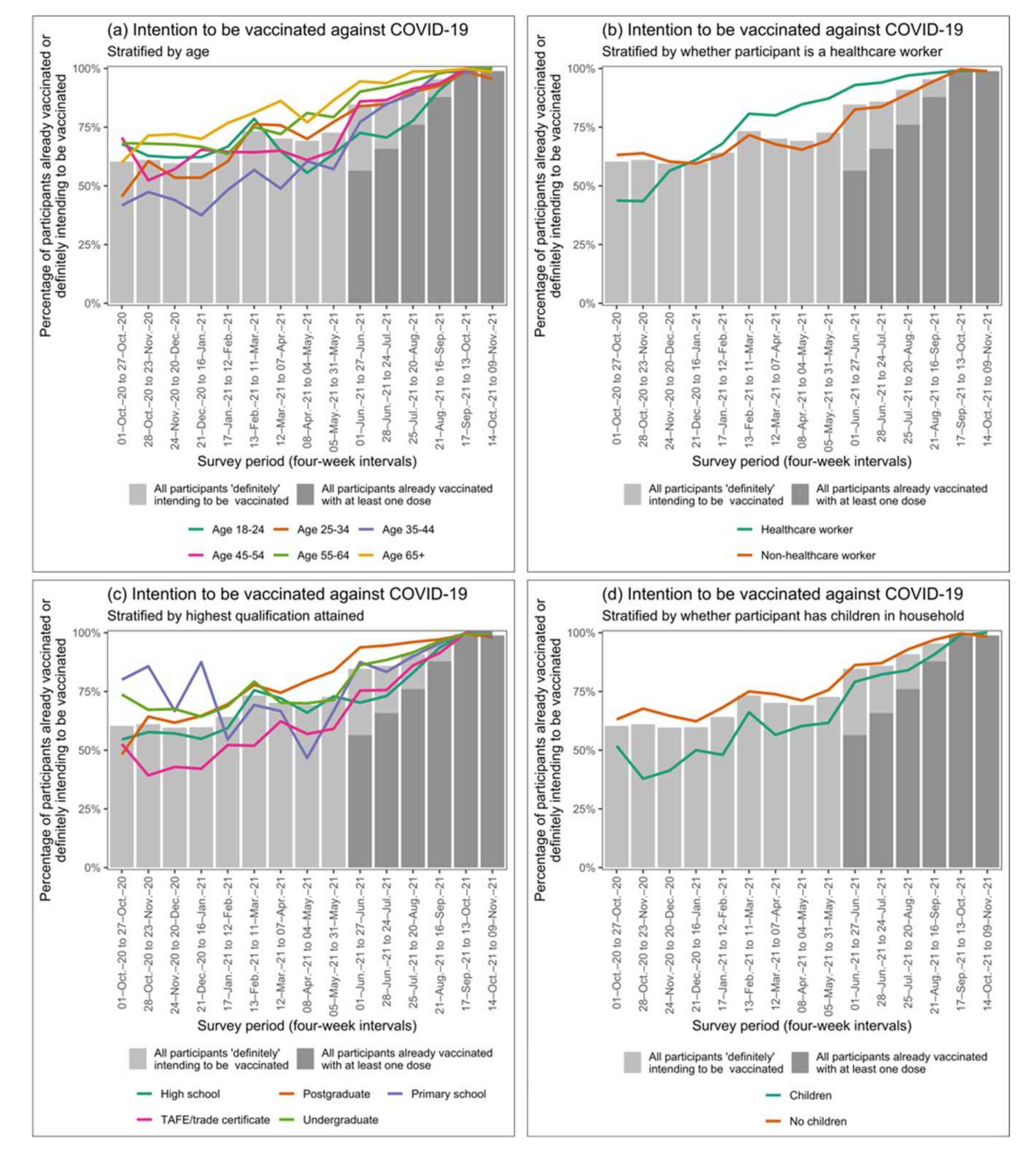 Vaccines 10 00209 g001