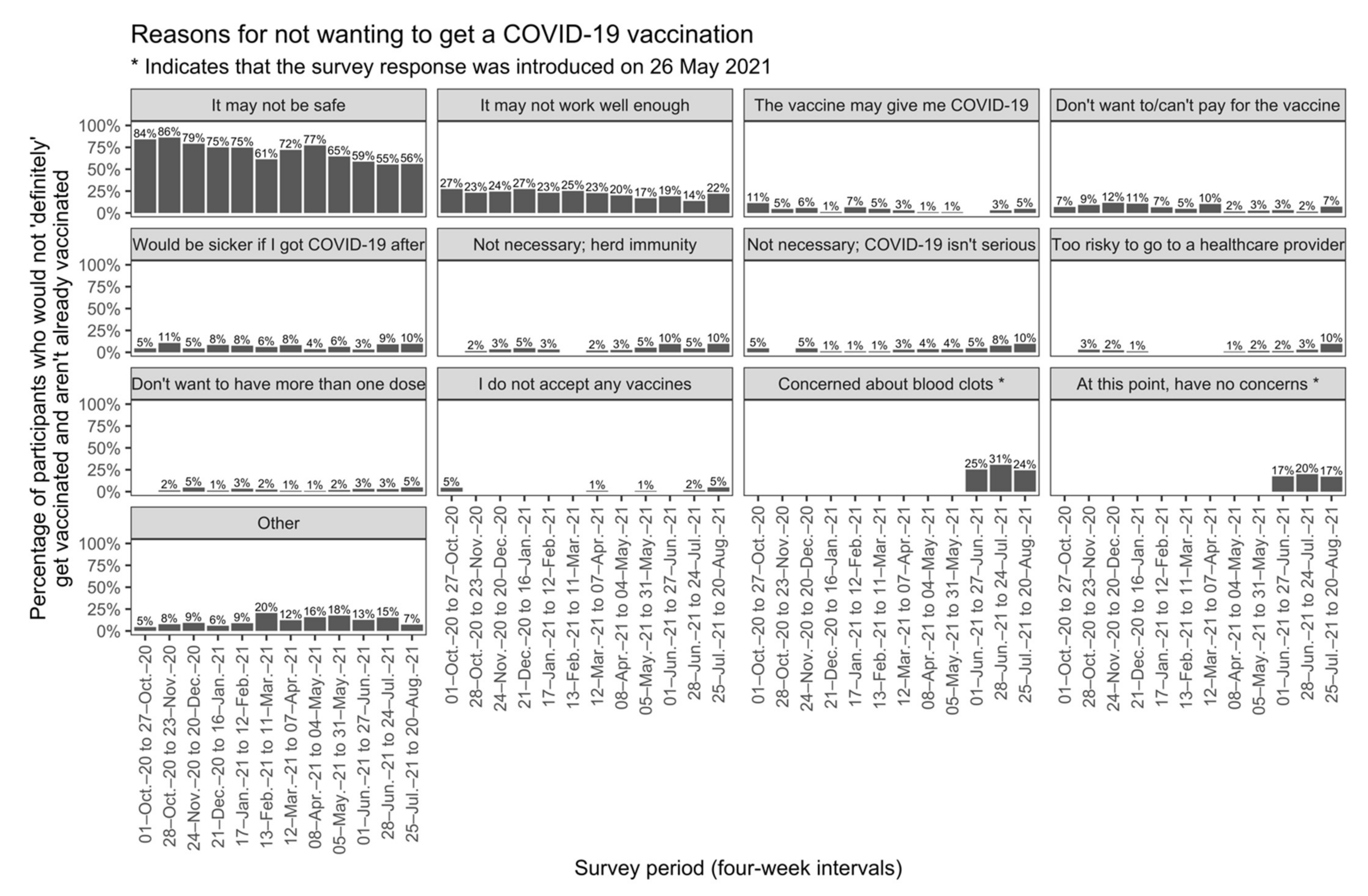 Vaccines 10 00209 g002