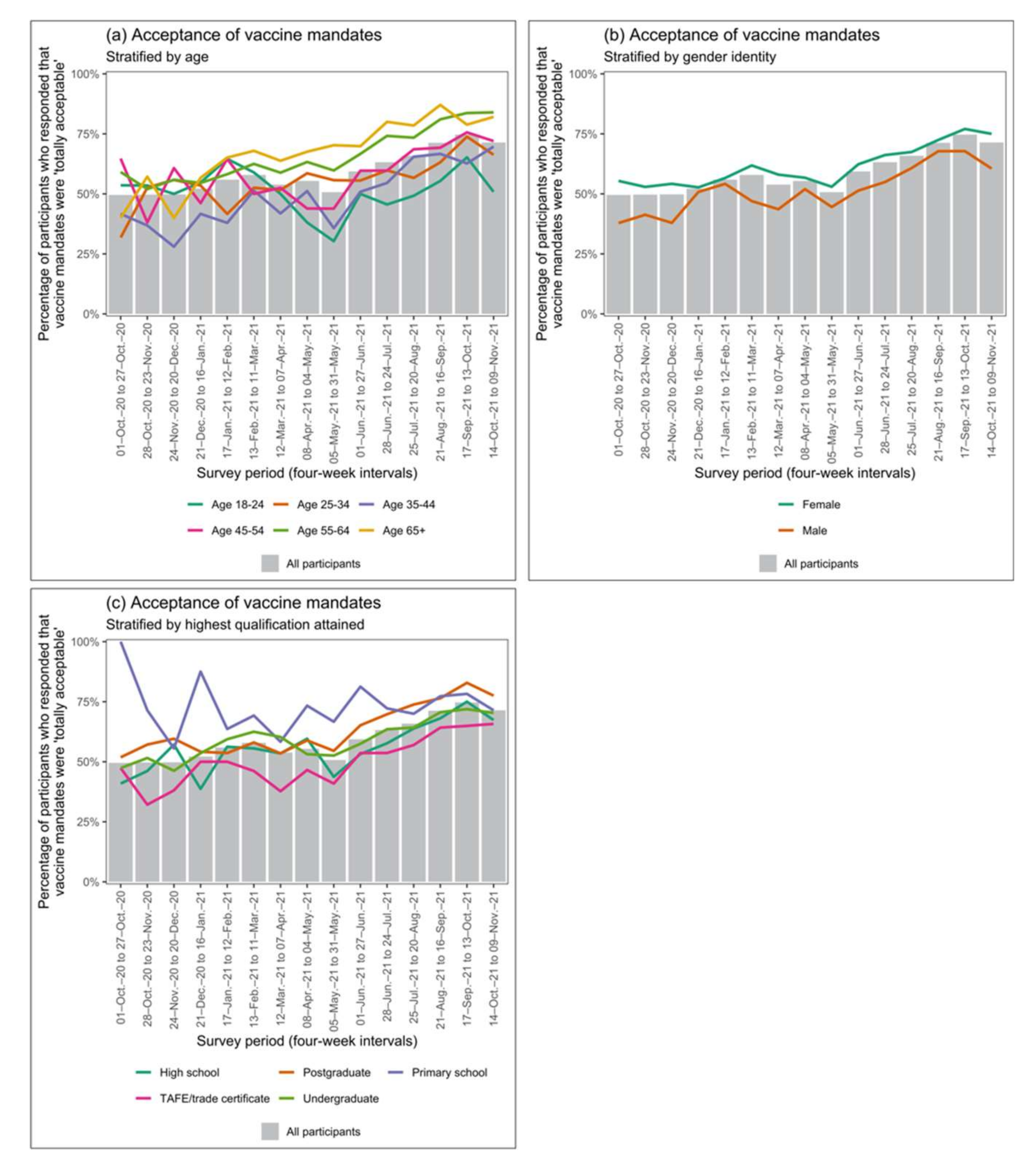 Vaccines 10 00209 g003