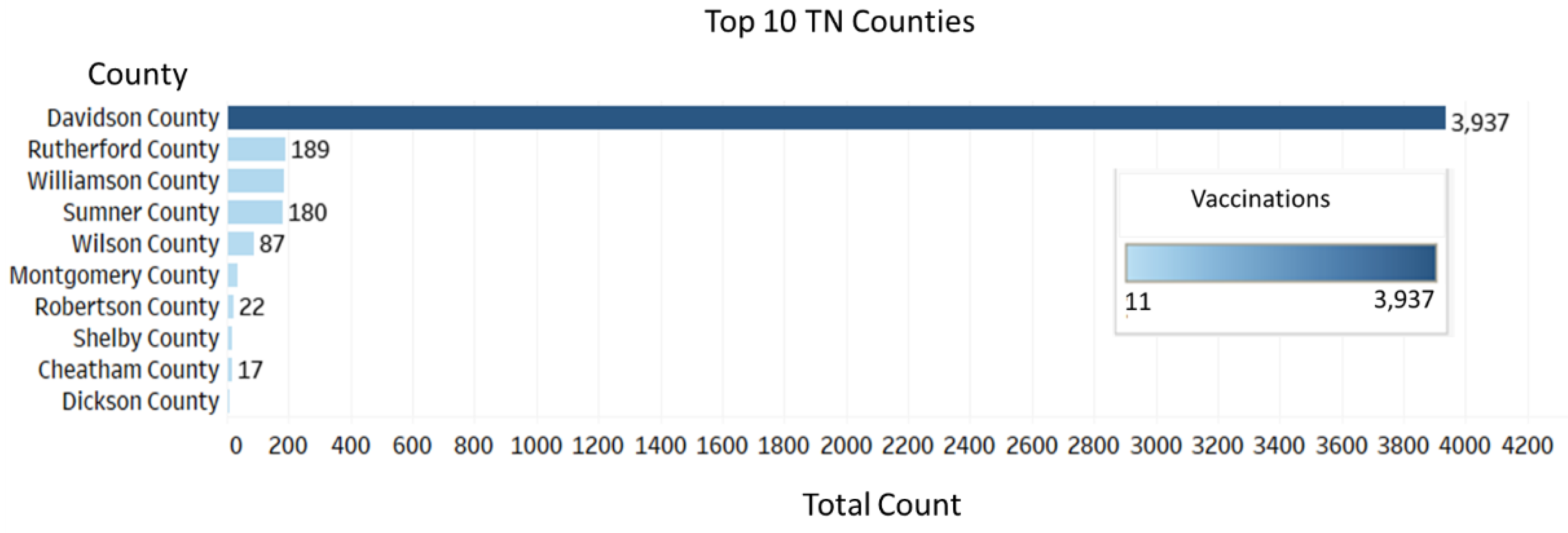 Vaccines 10 00211 g003