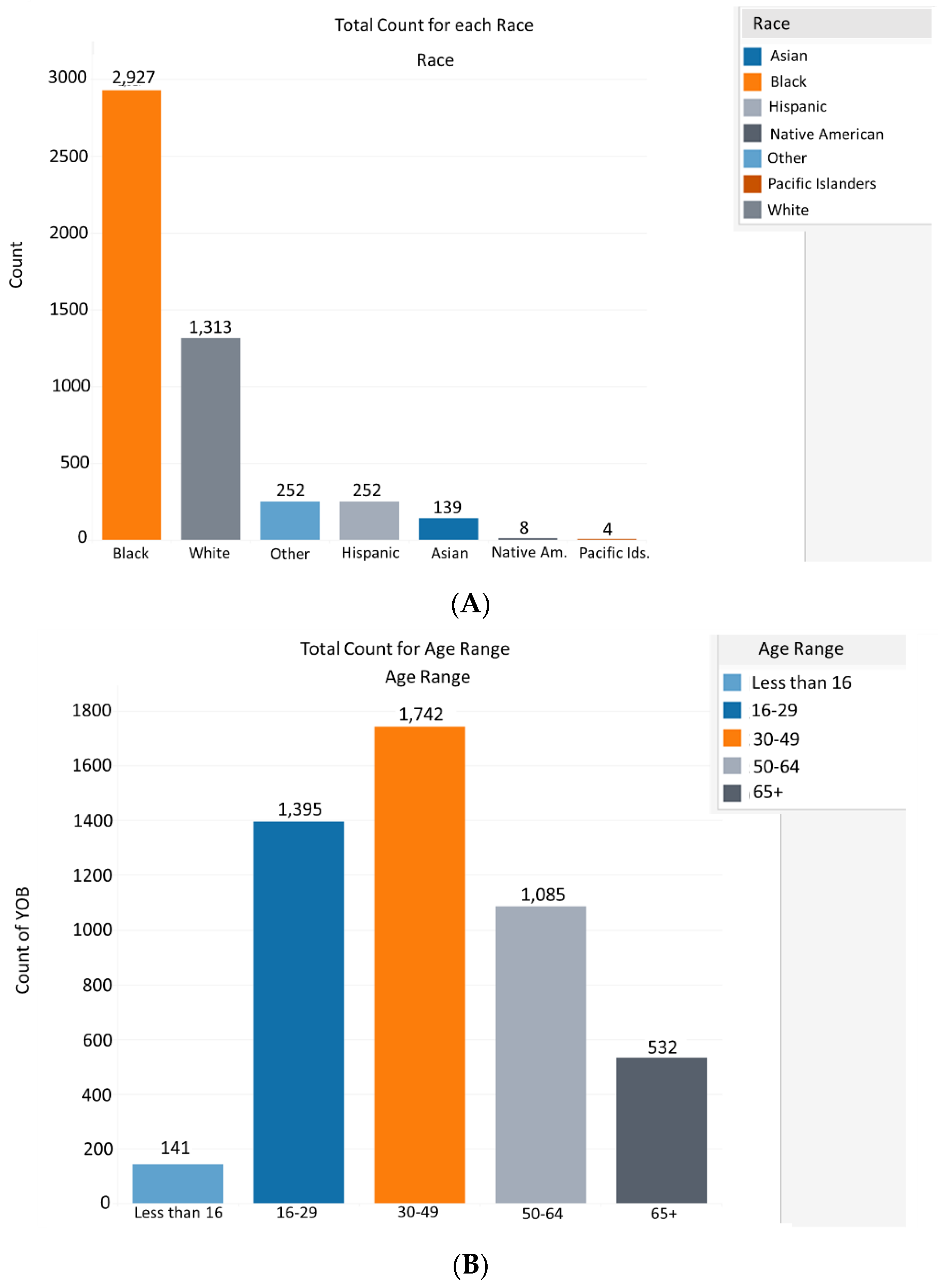 Vaccines 10 00211 g005