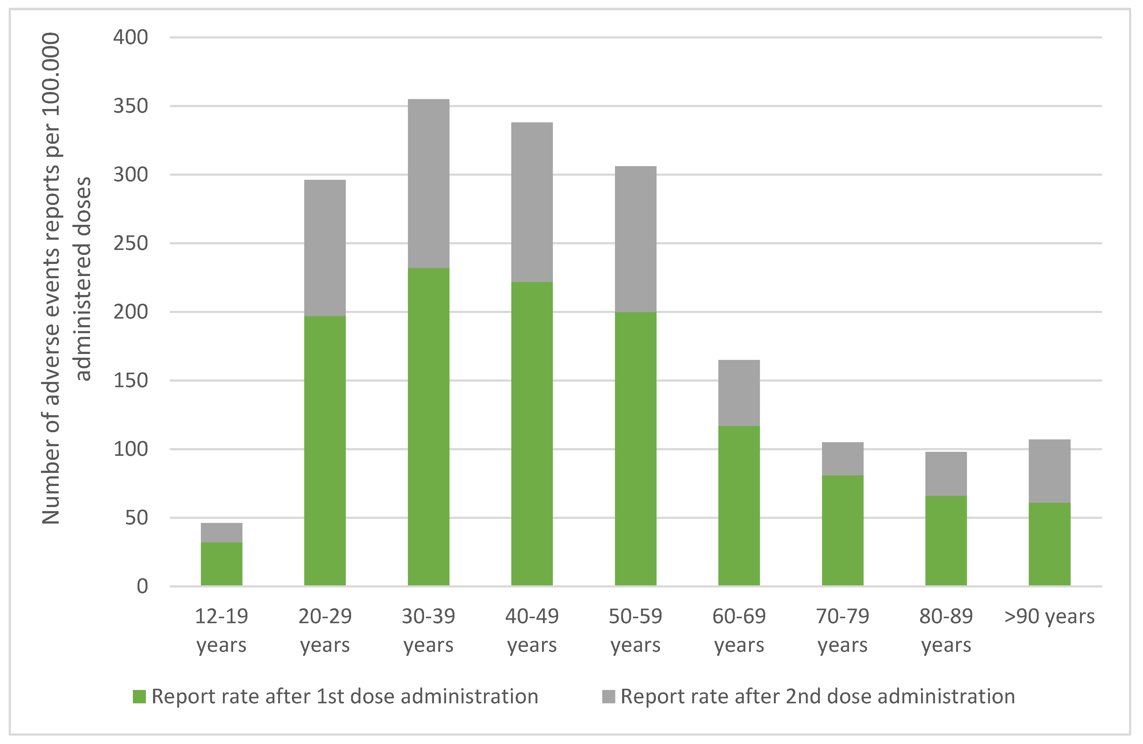 Vaccines 10 00216 g001