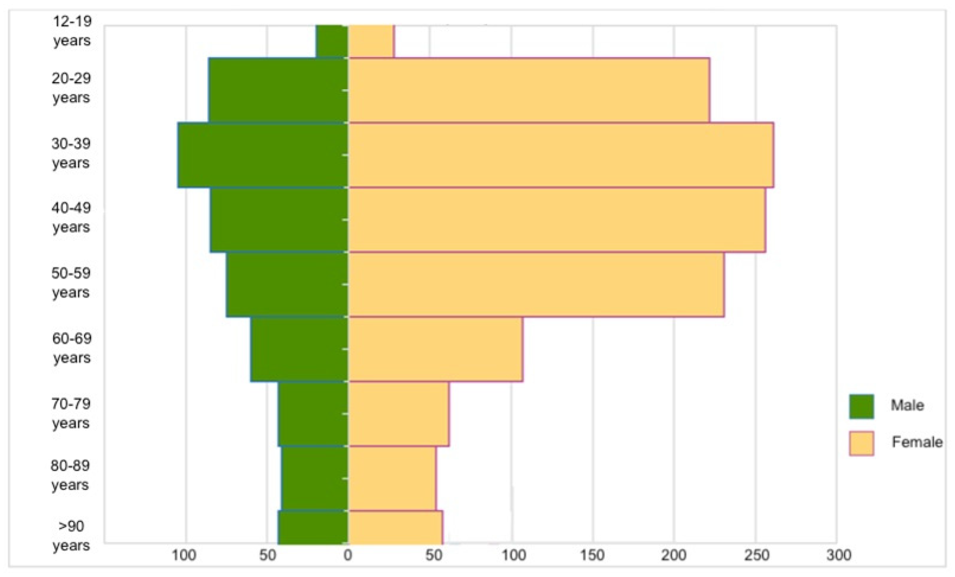 Vaccines 10 00216 g002
