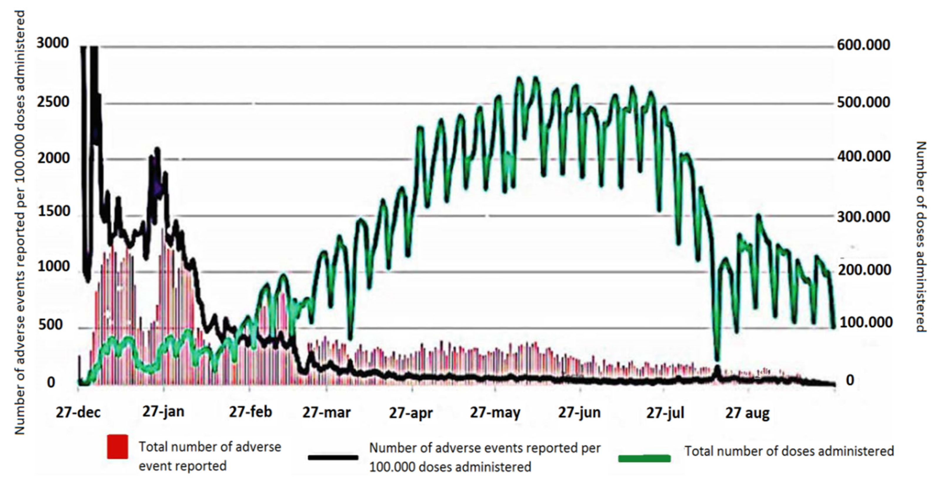 Vaccines 10 00216 g003