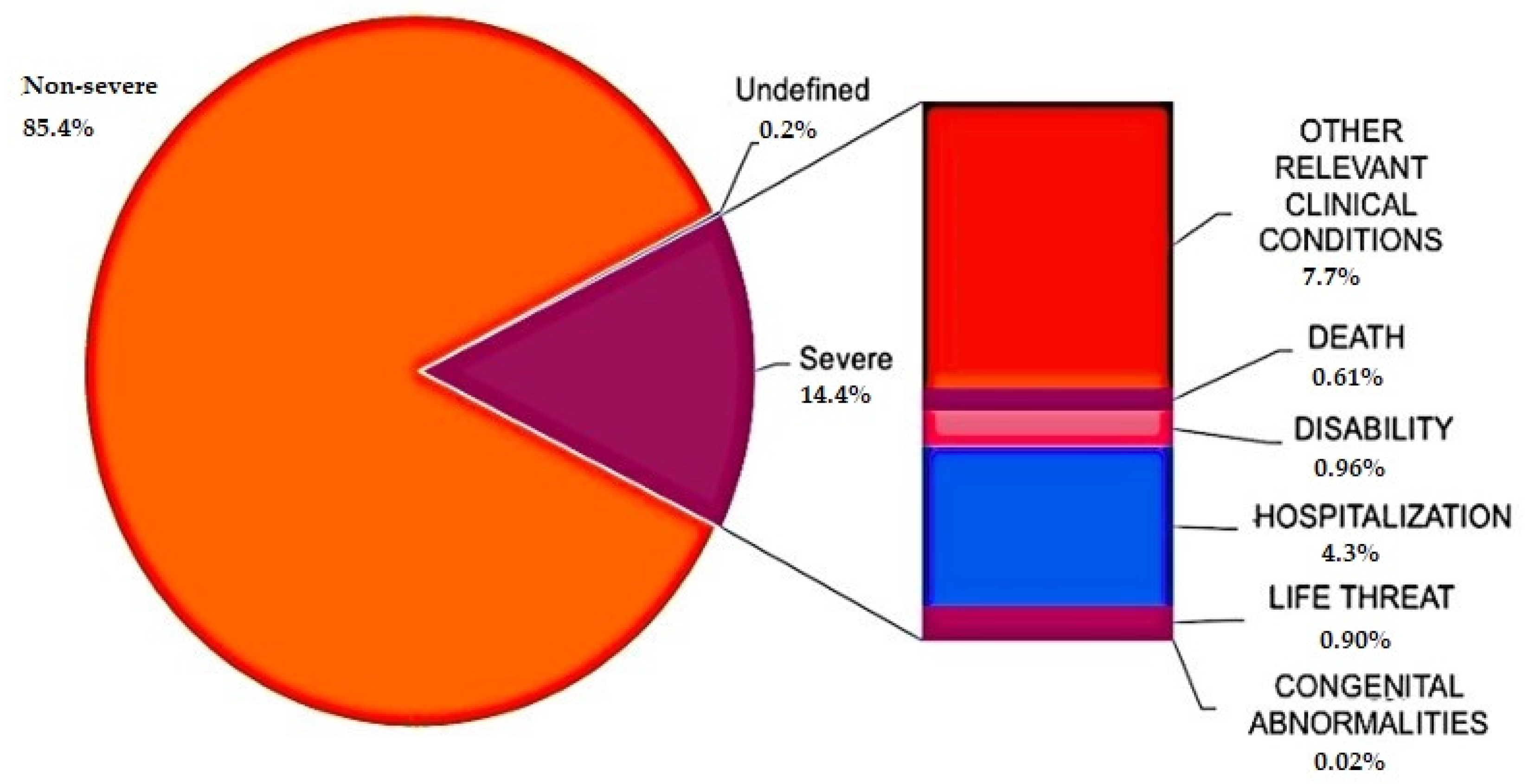 Vaccines 10 00216 g004