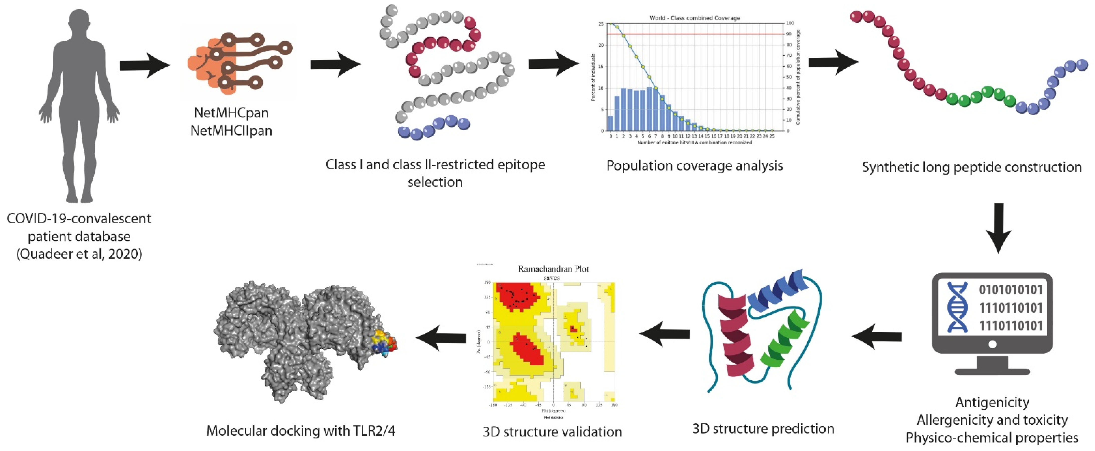 Vaccines 10 00218 g001