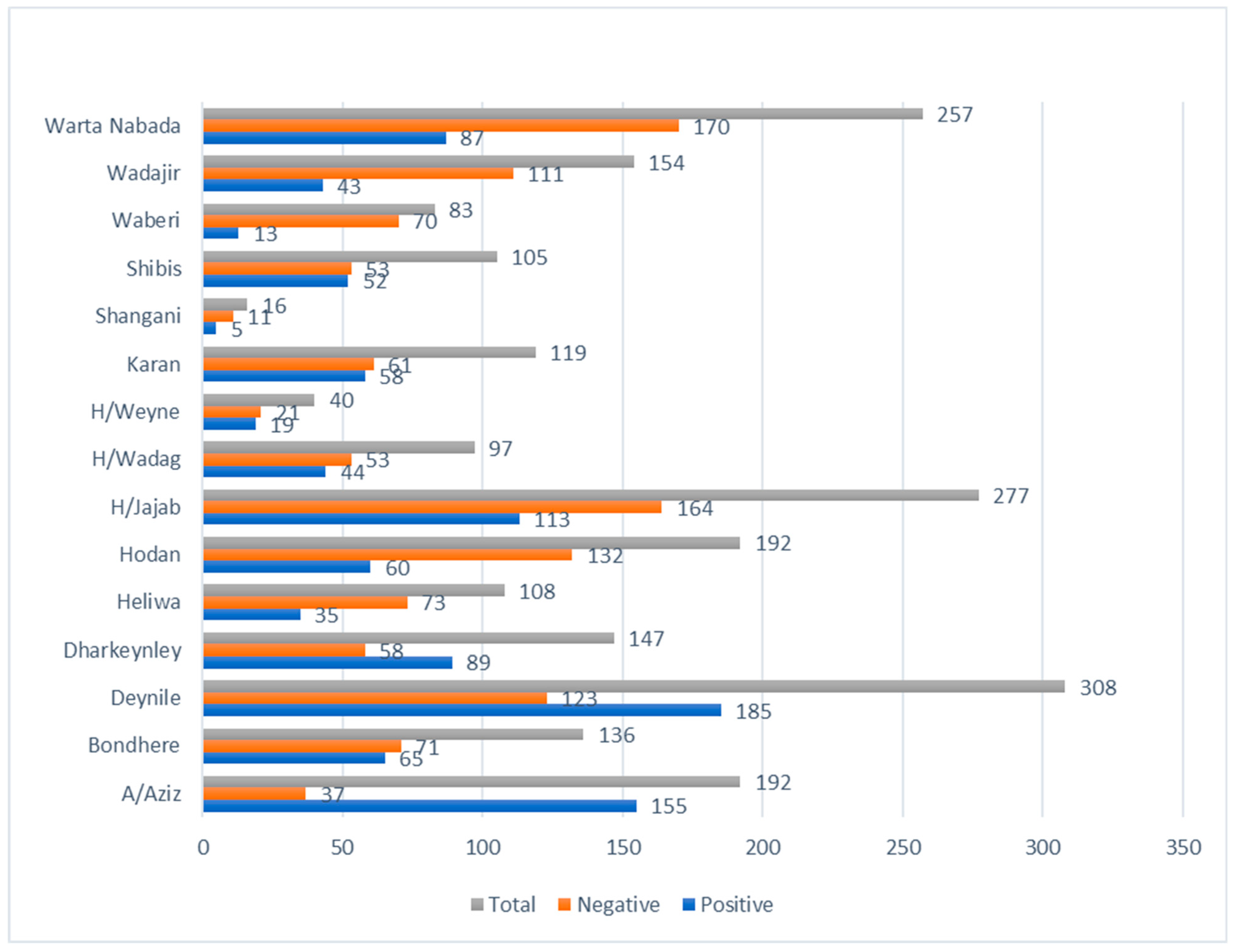 Vaccines 10 00220 g001