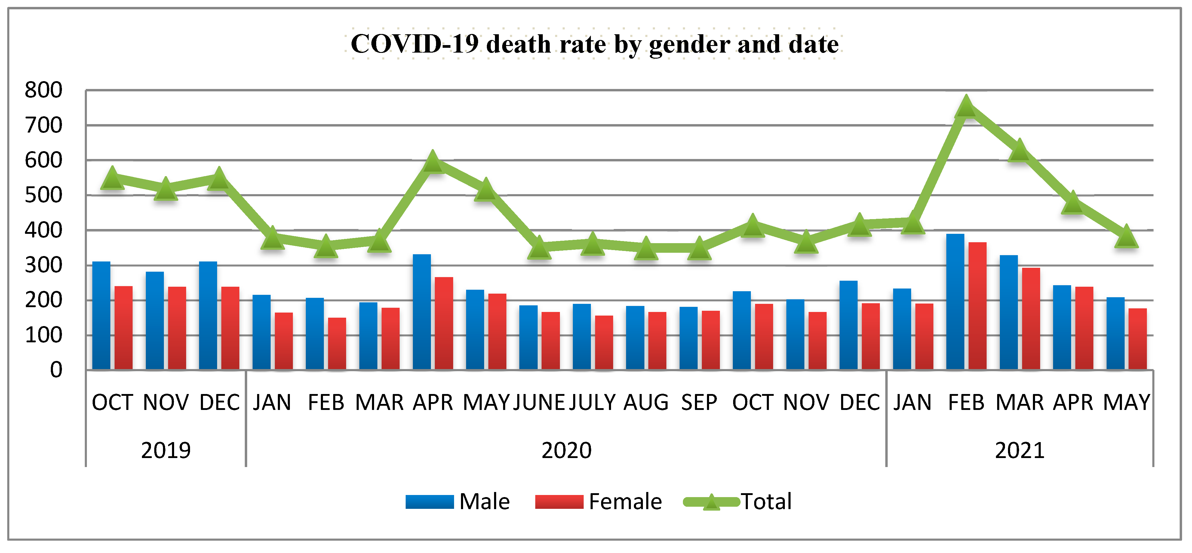 Vaccines 10 00220 g002