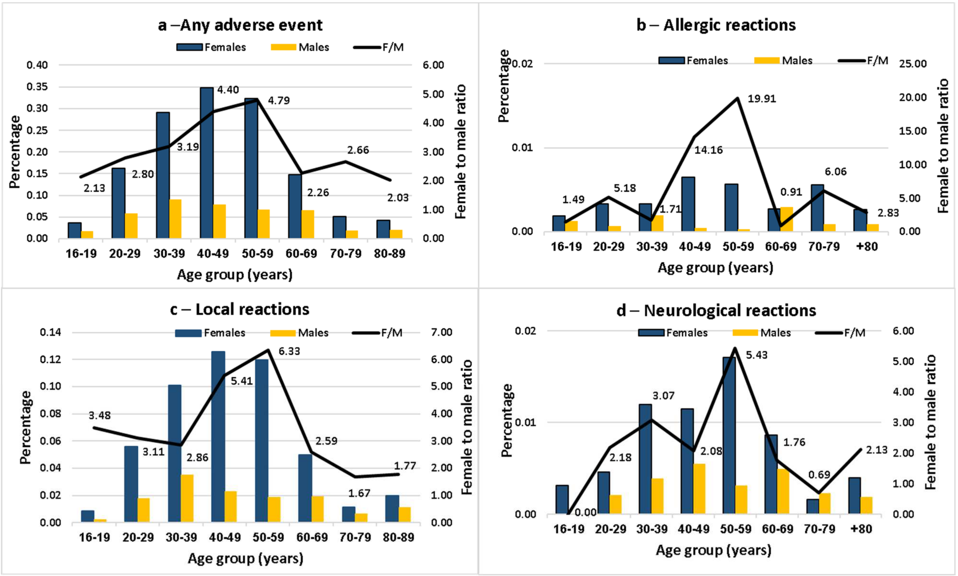 Vaccines 10 00233 g002