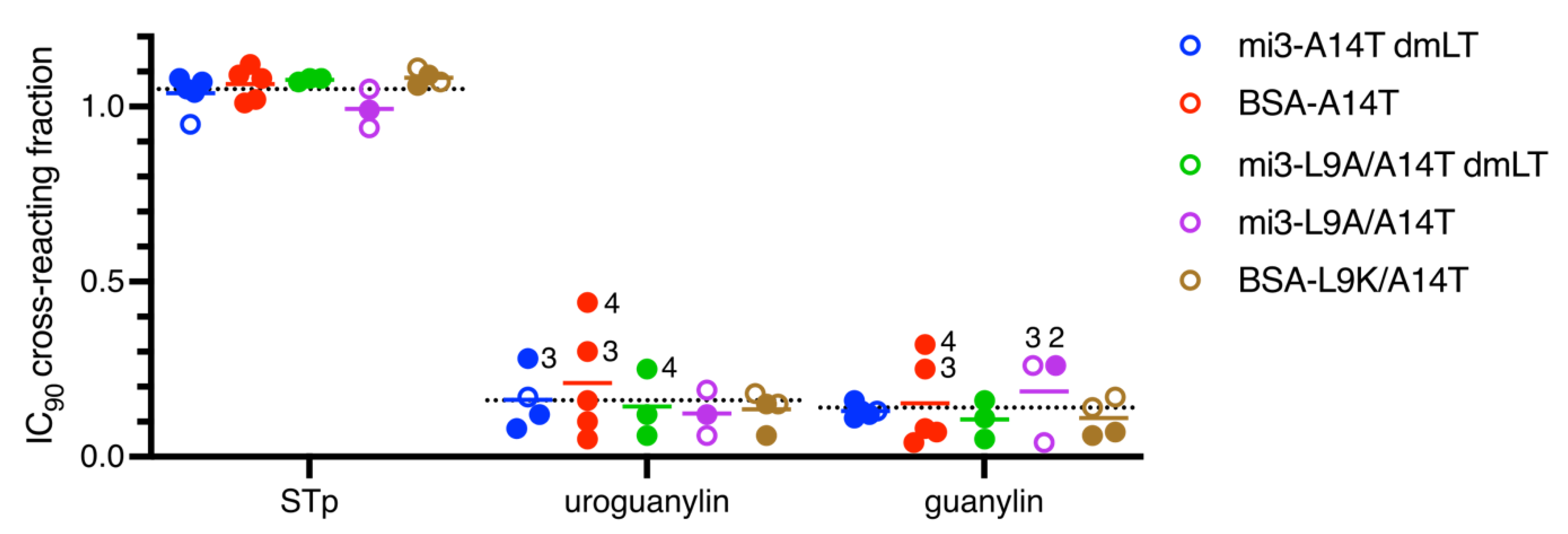 Vaccines 10 00241 g005