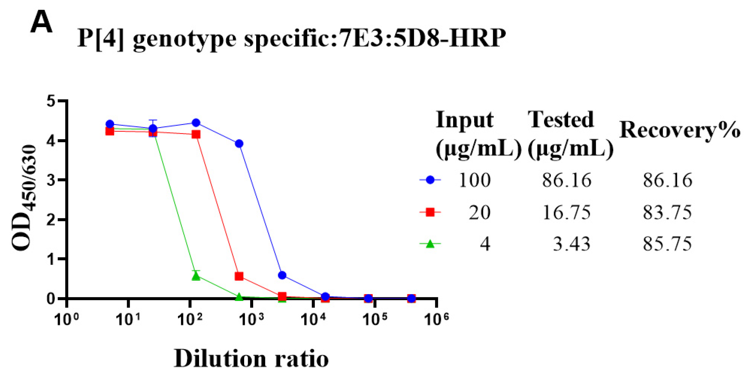 Vaccines 10 00243 g003a
