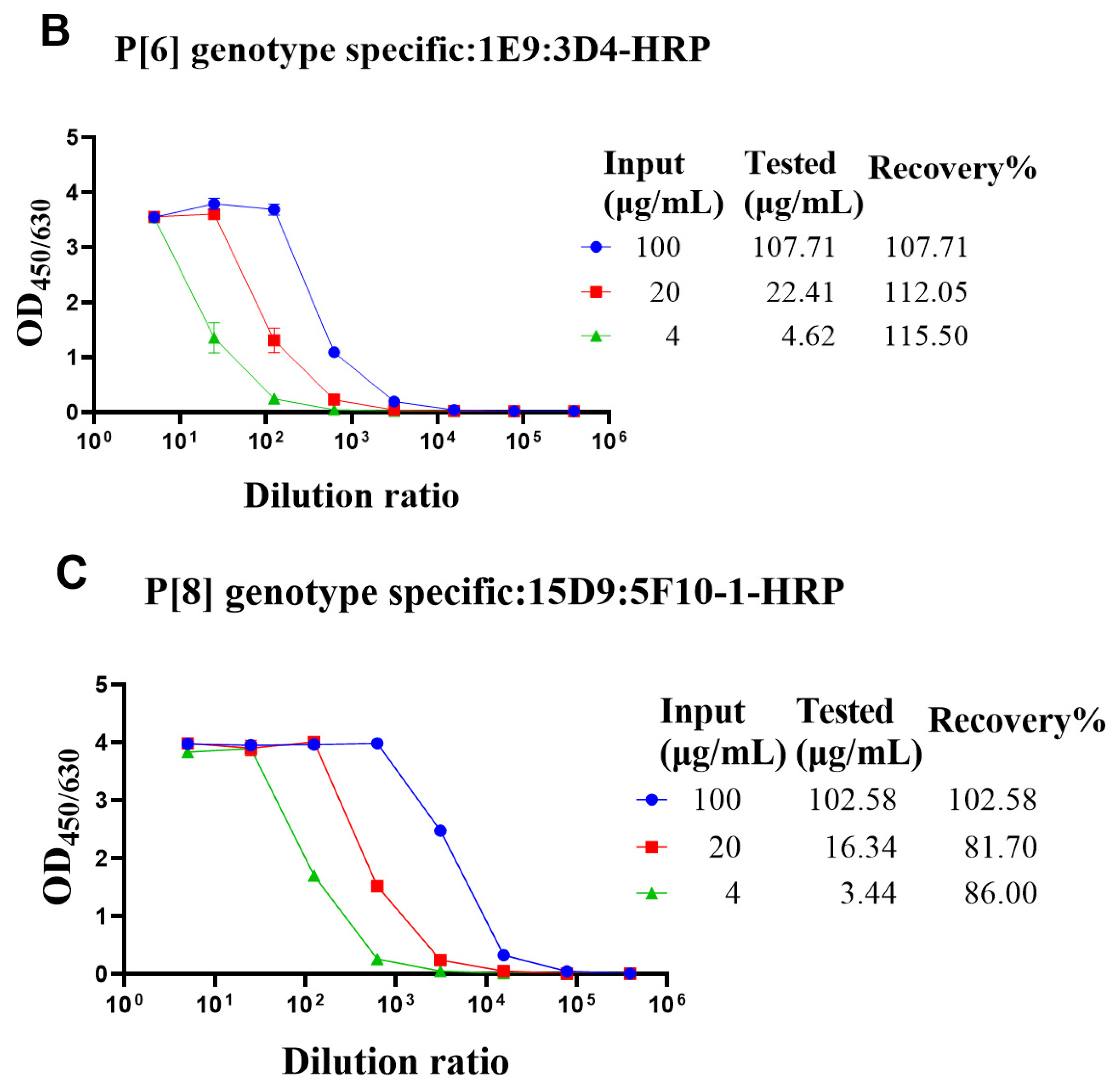 Vaccines 10 00243 g003b