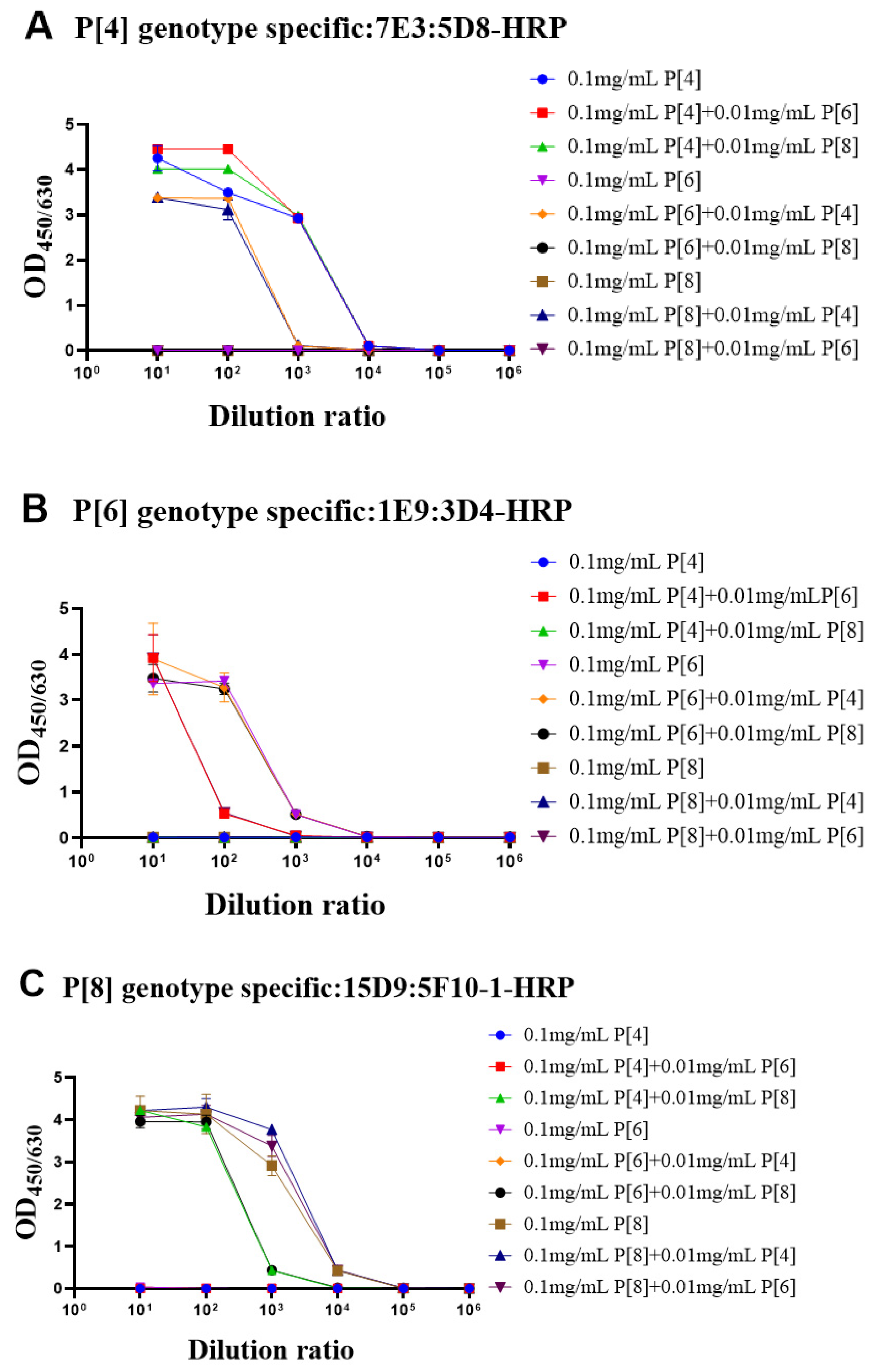 Vaccines 10 00243 g004