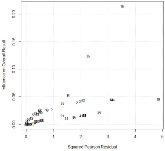 Vaccines 10 00245 g0a1