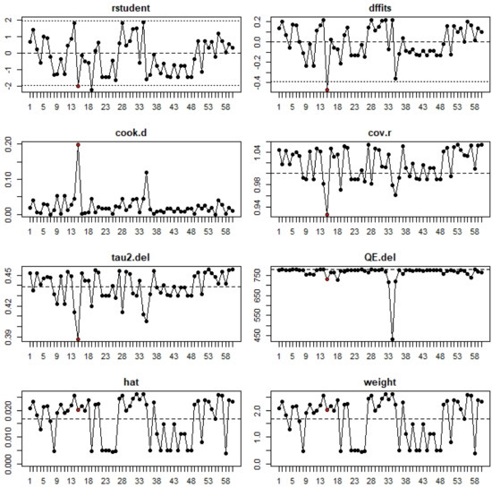Vaccines 10 00245 g0a2