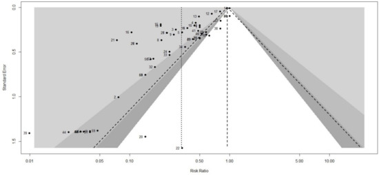 Vaccines 10 00245 g0a3