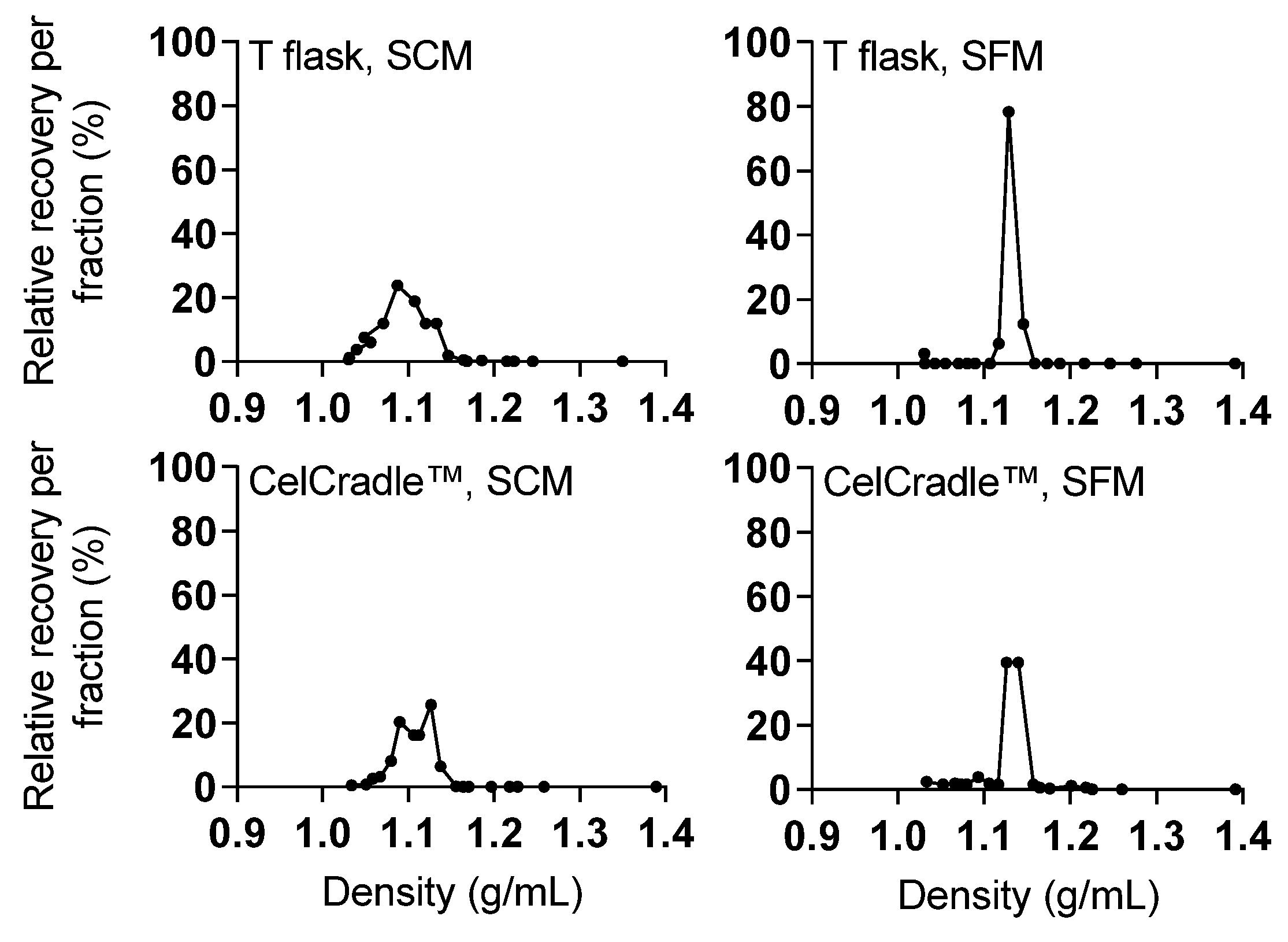 Vaccines 10 00249 g007