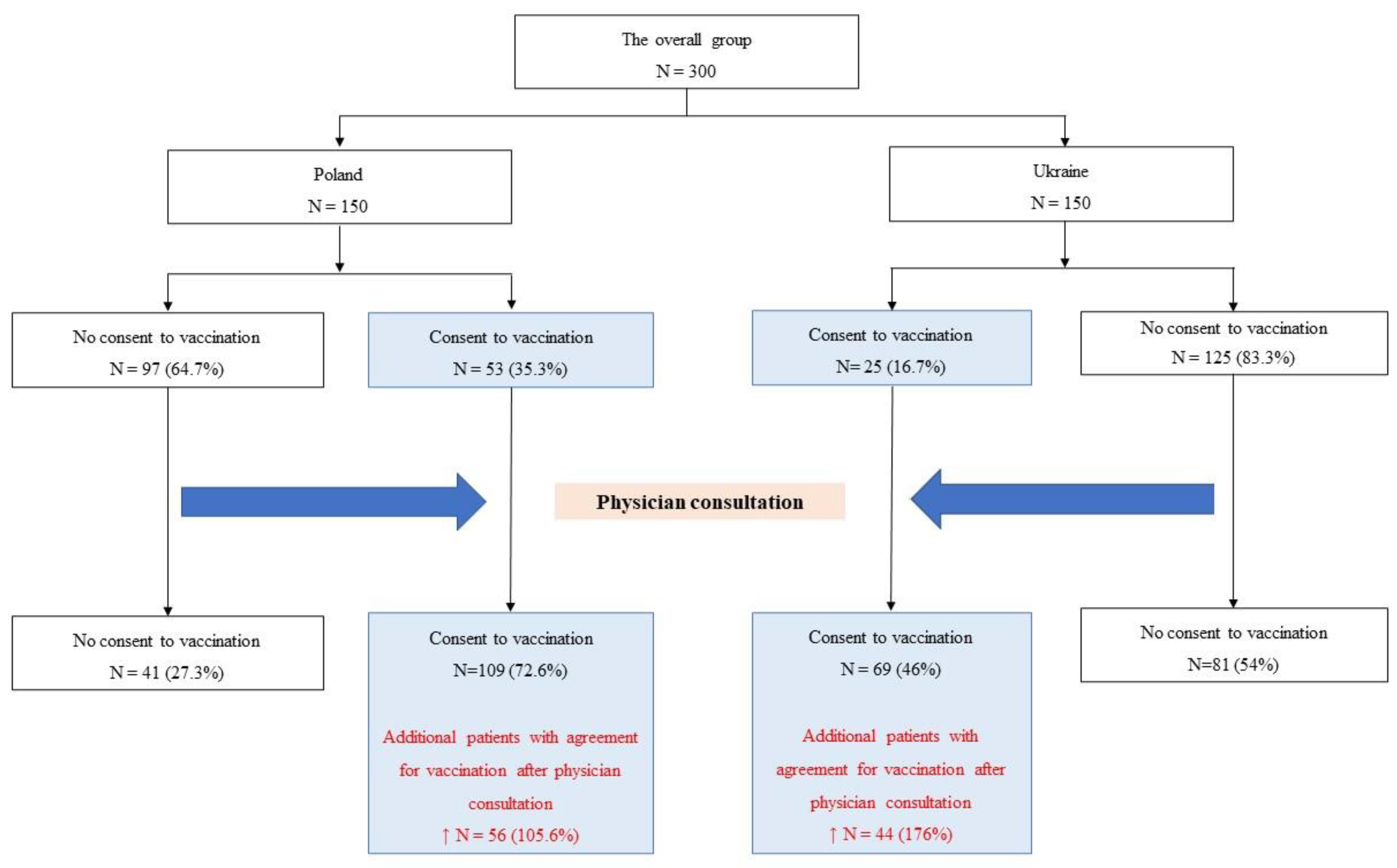Vaccines 10 00255 g001