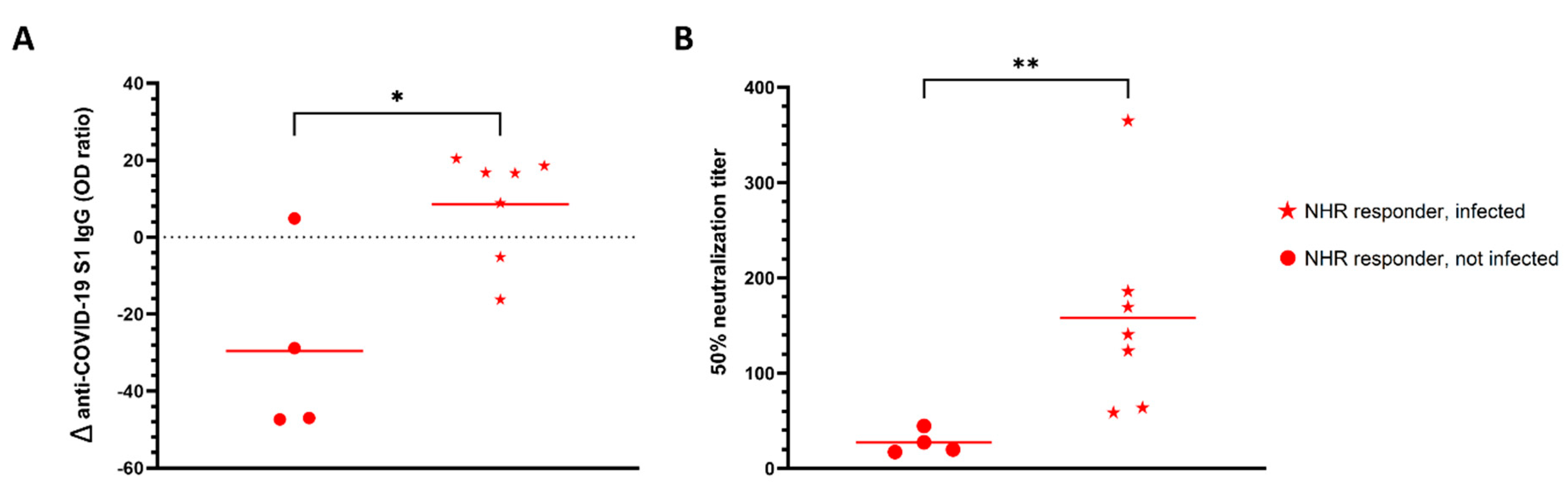 Vaccines 10 00260 g003