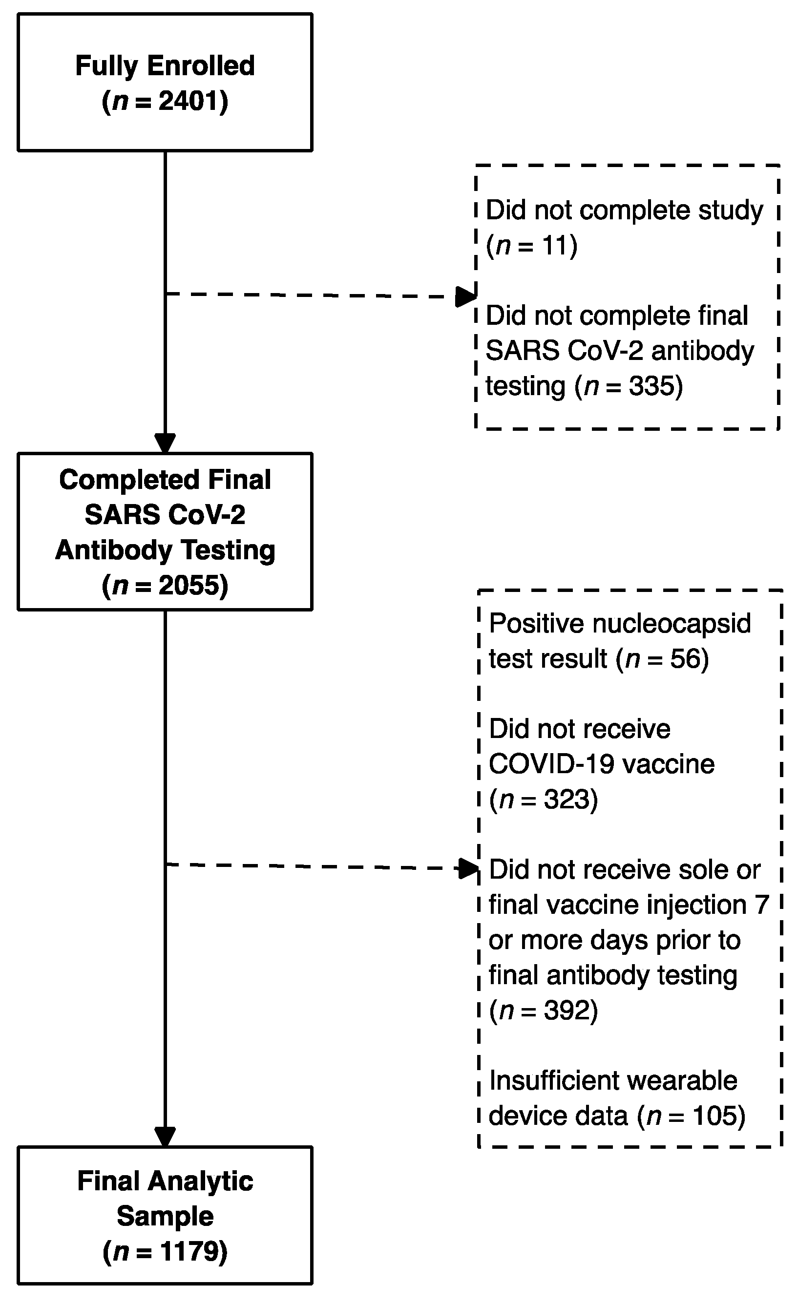 Vaccines 10 00264 g001