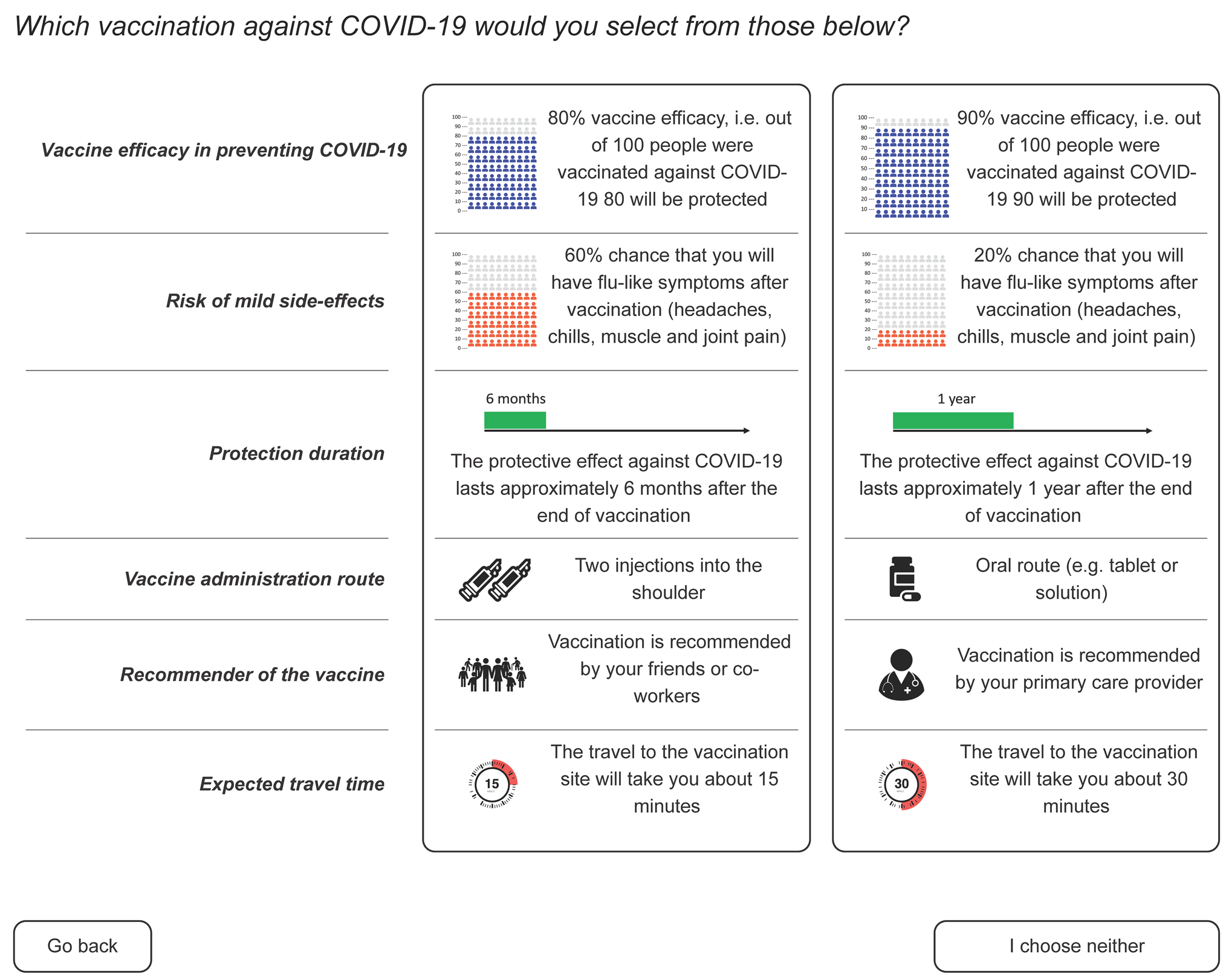 Vaccines 10 00265 g001