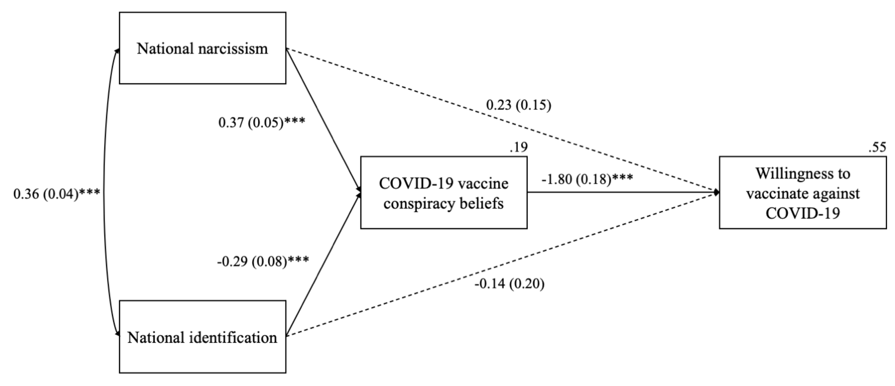 Vaccines 10 00268 g001