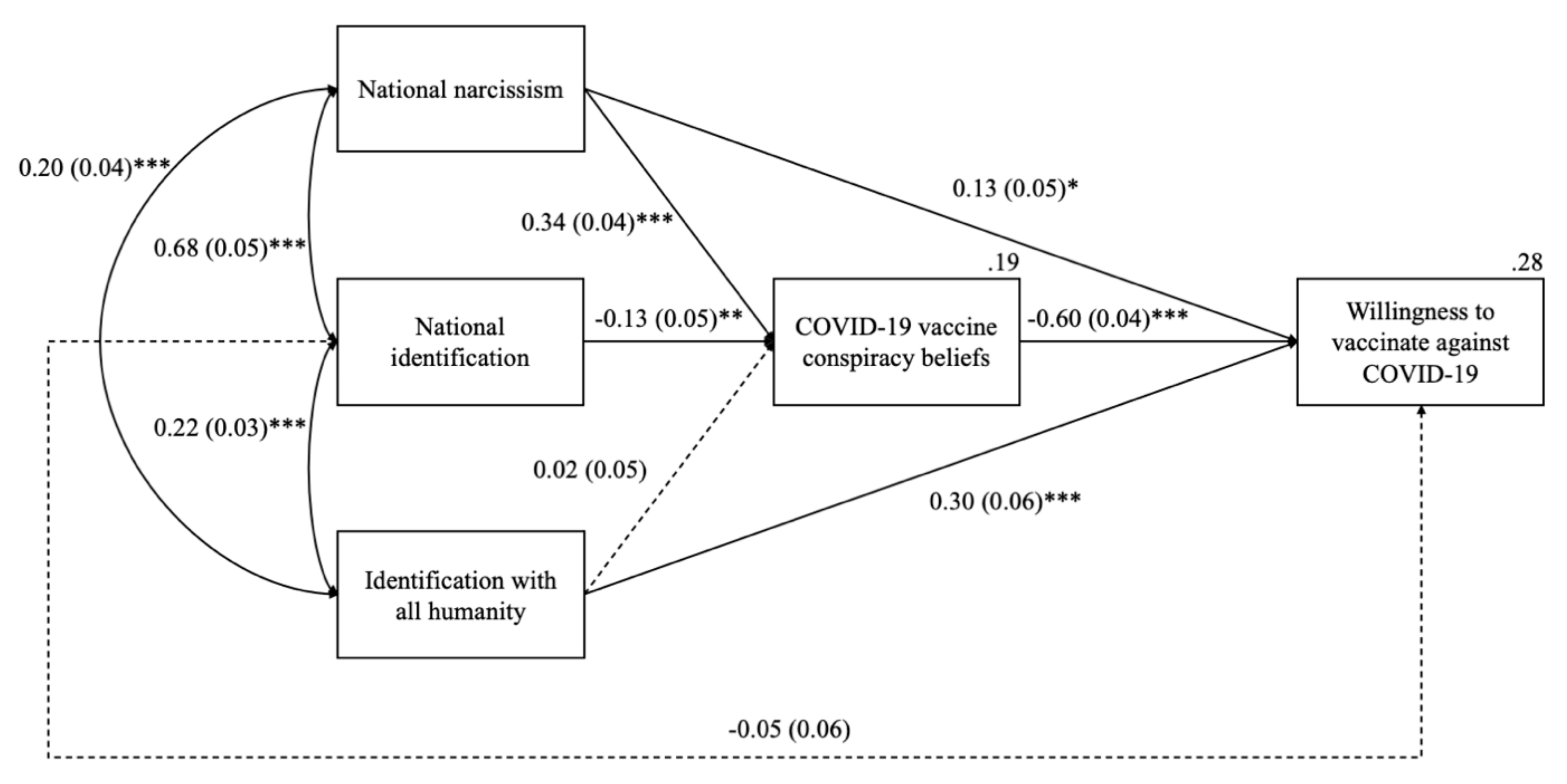 Vaccines 10 00268 g002